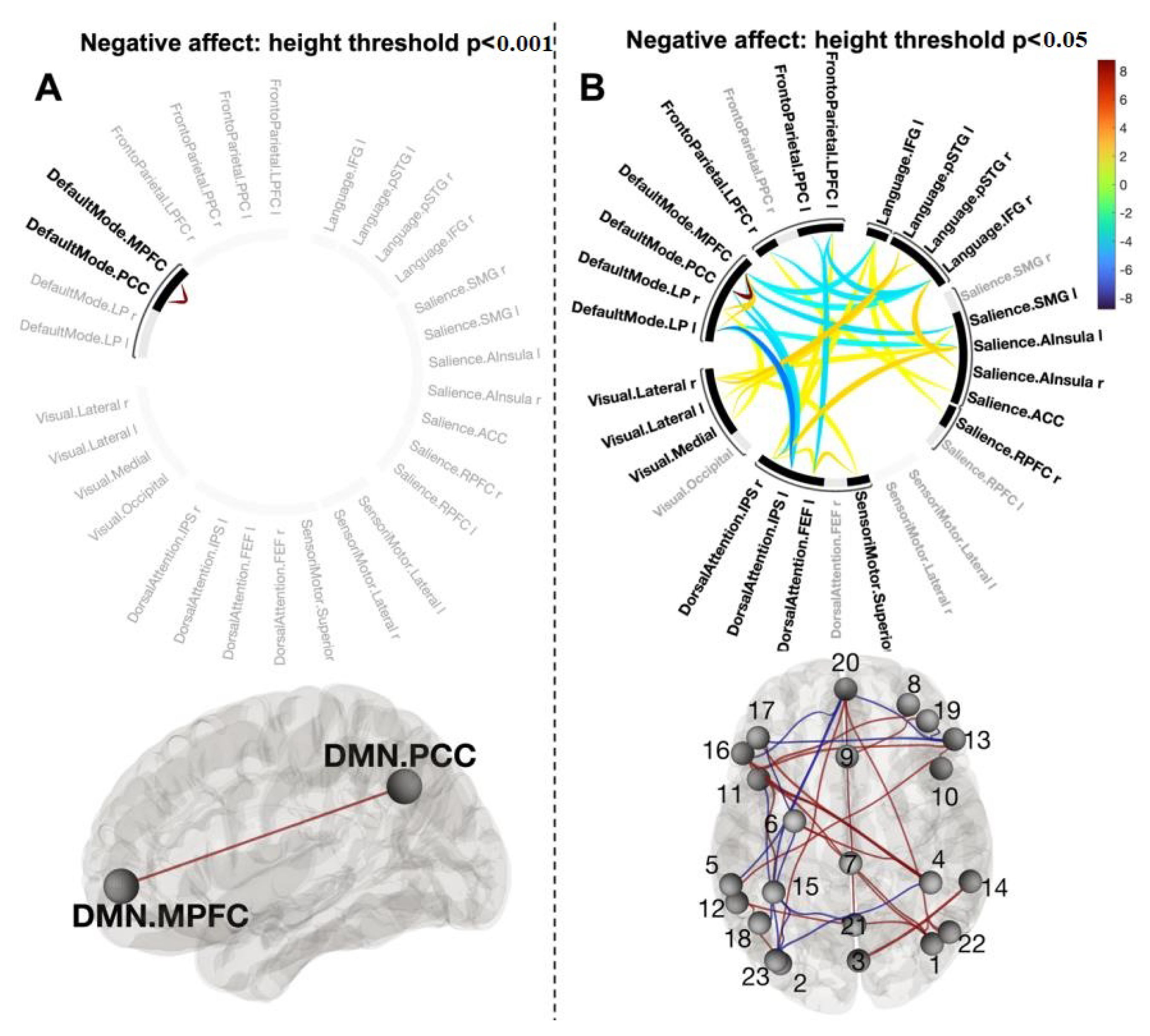 Biology 12 00211 g007