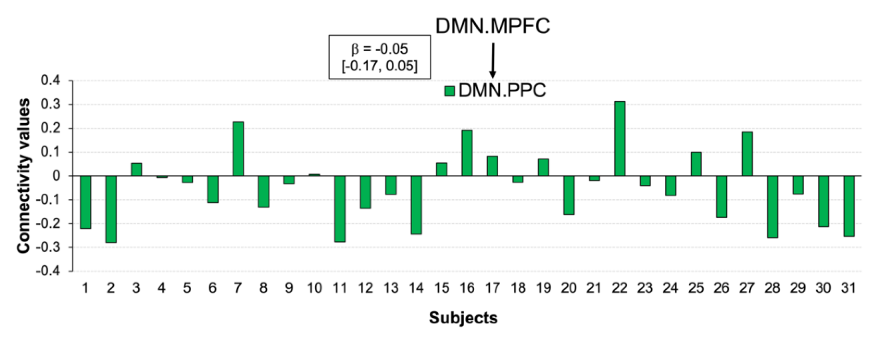 Biology 12 00211 g008