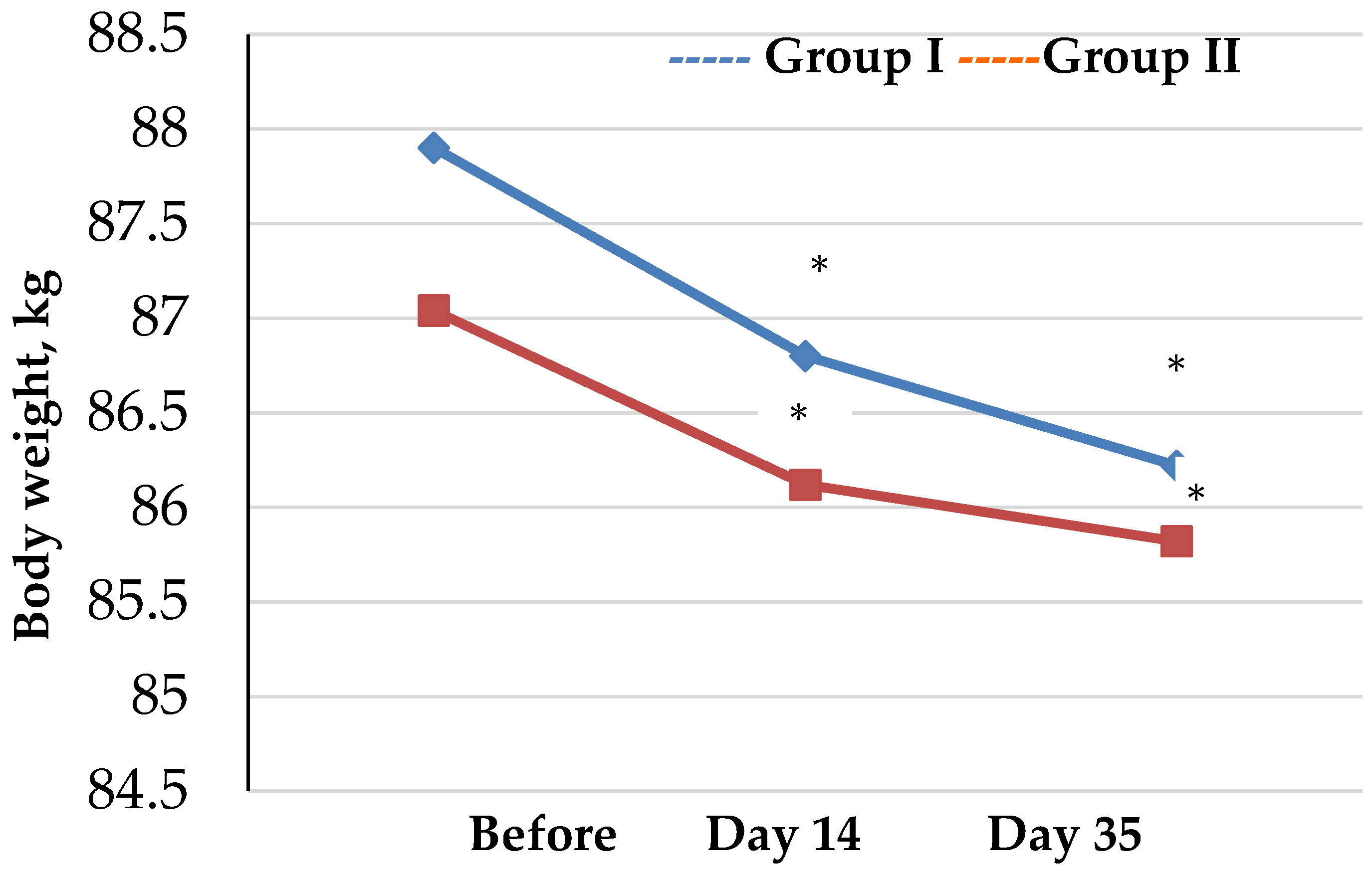 Biology 12 00214 g001