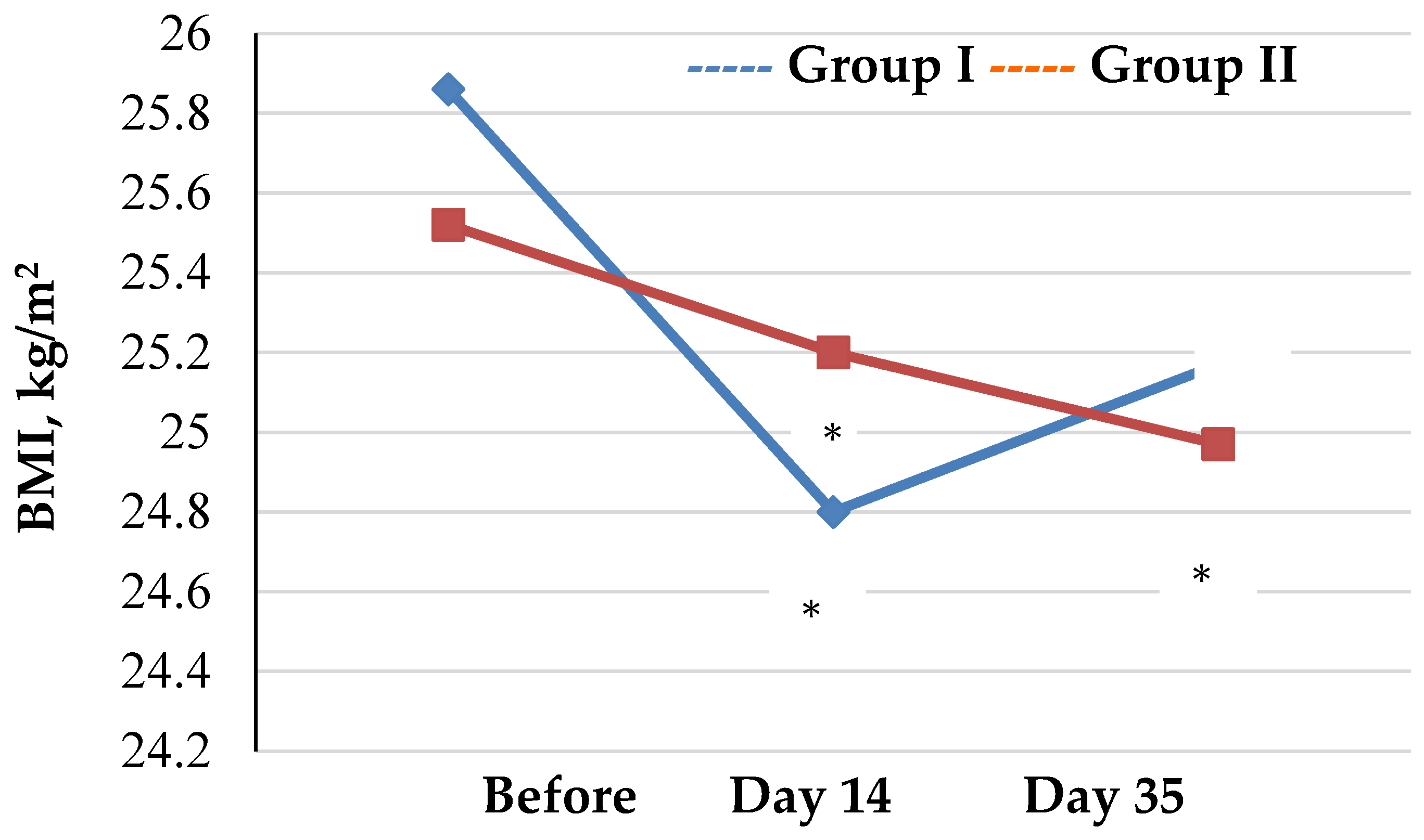 Biology 12 00214 g002