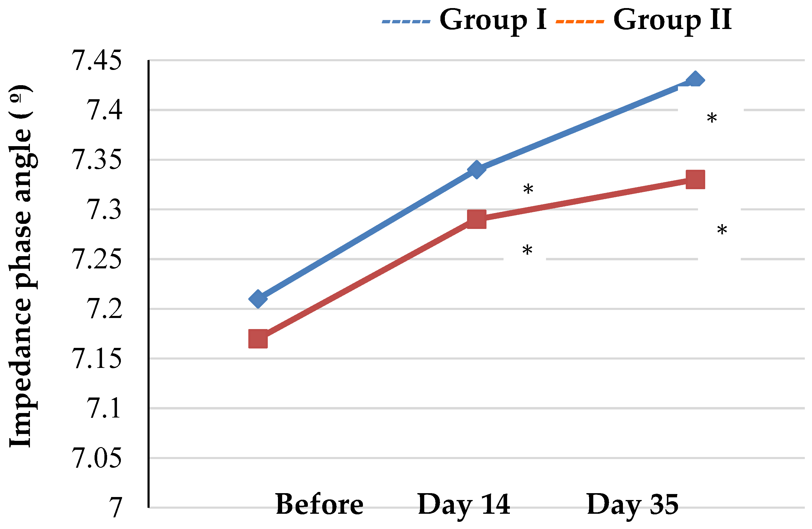 Biology 12 00214 g003