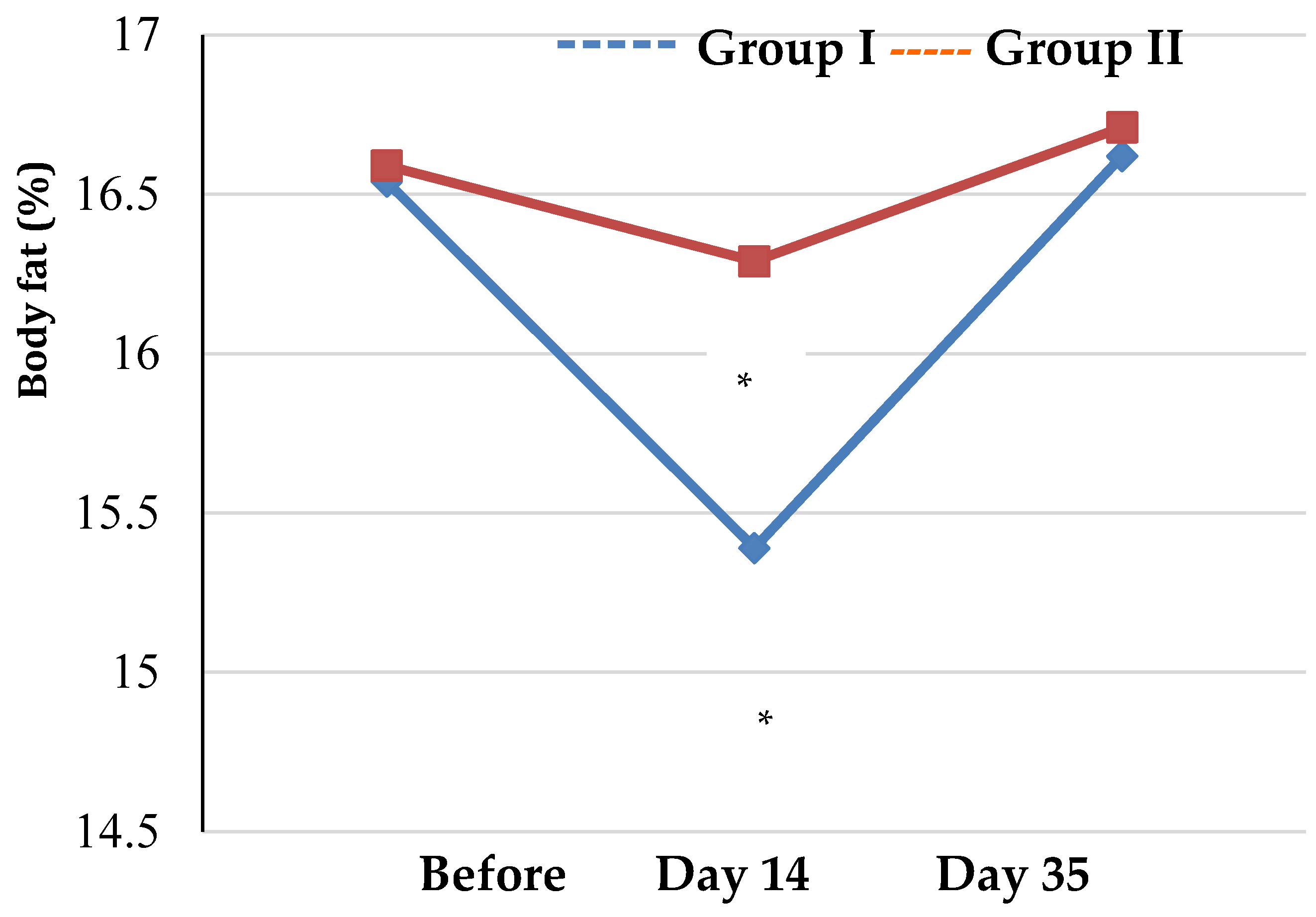 Biology 12 00214 g004