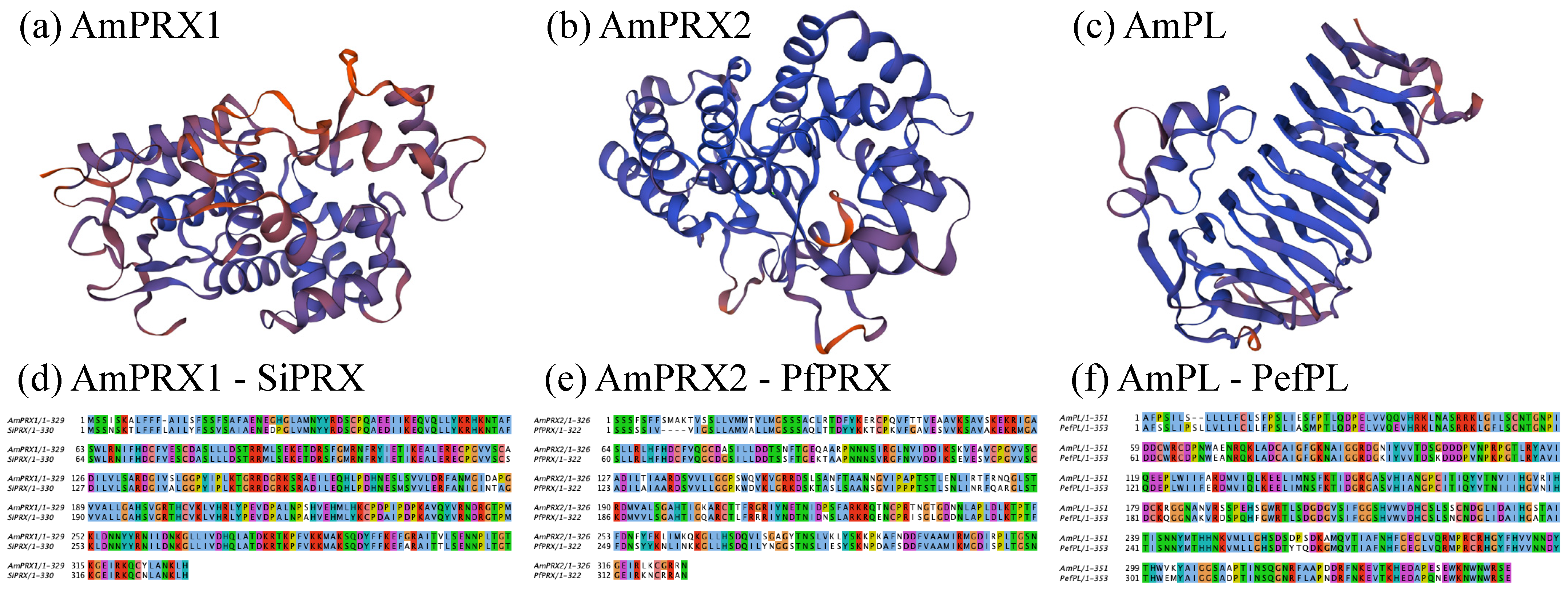 Biology 12 00216 g002