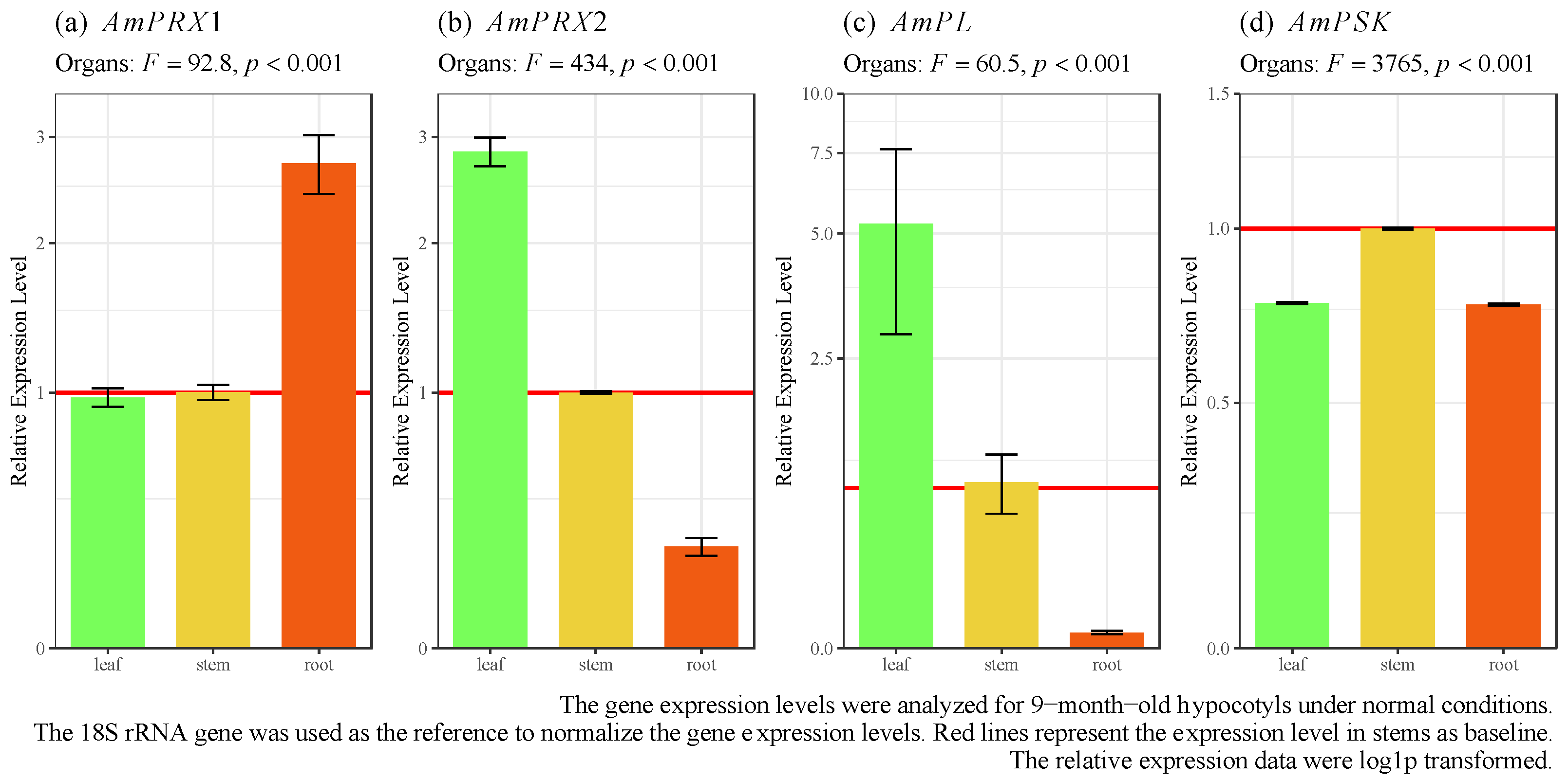 Biology 12 00216 g003