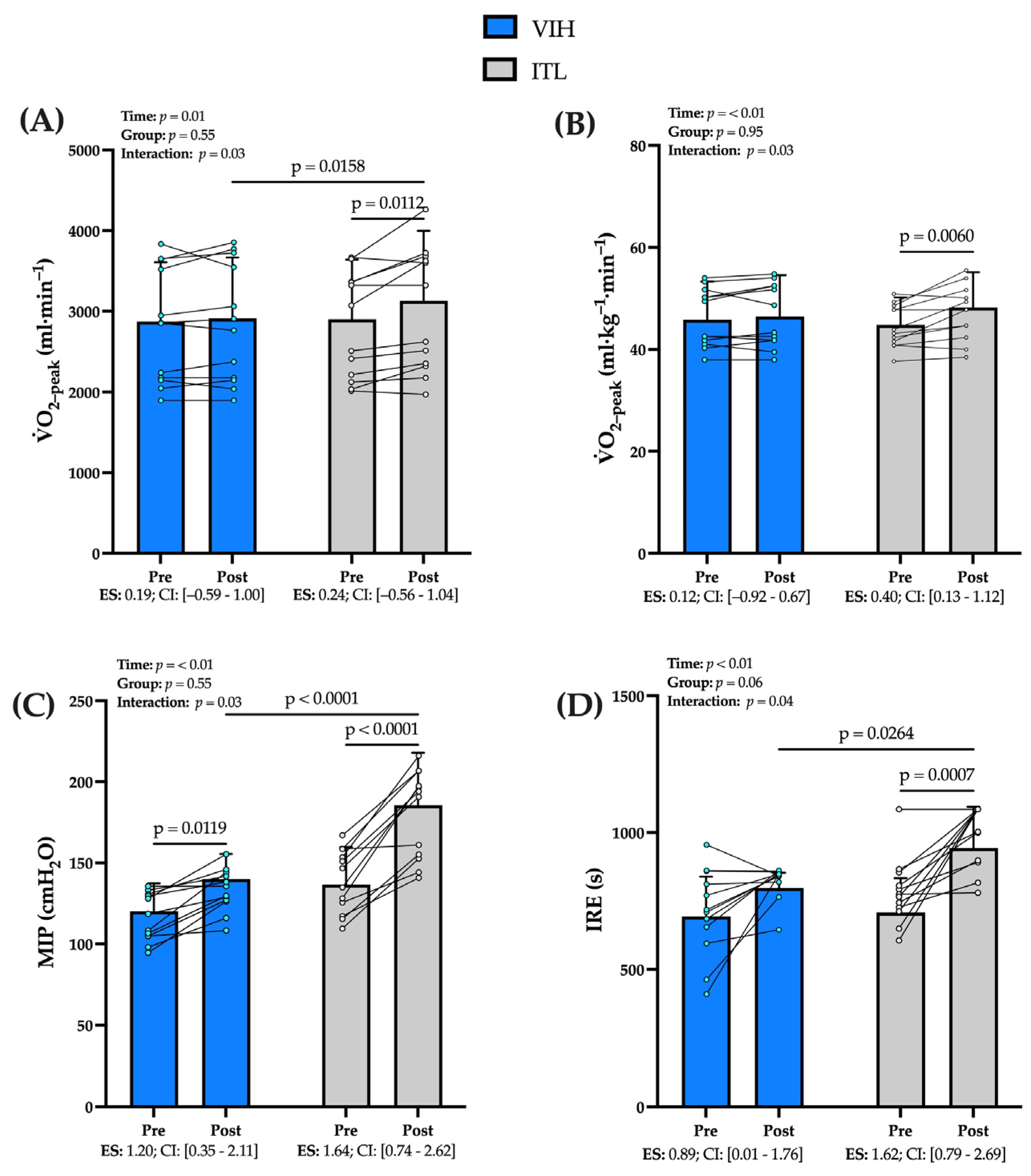 Biology 12 00219 g003