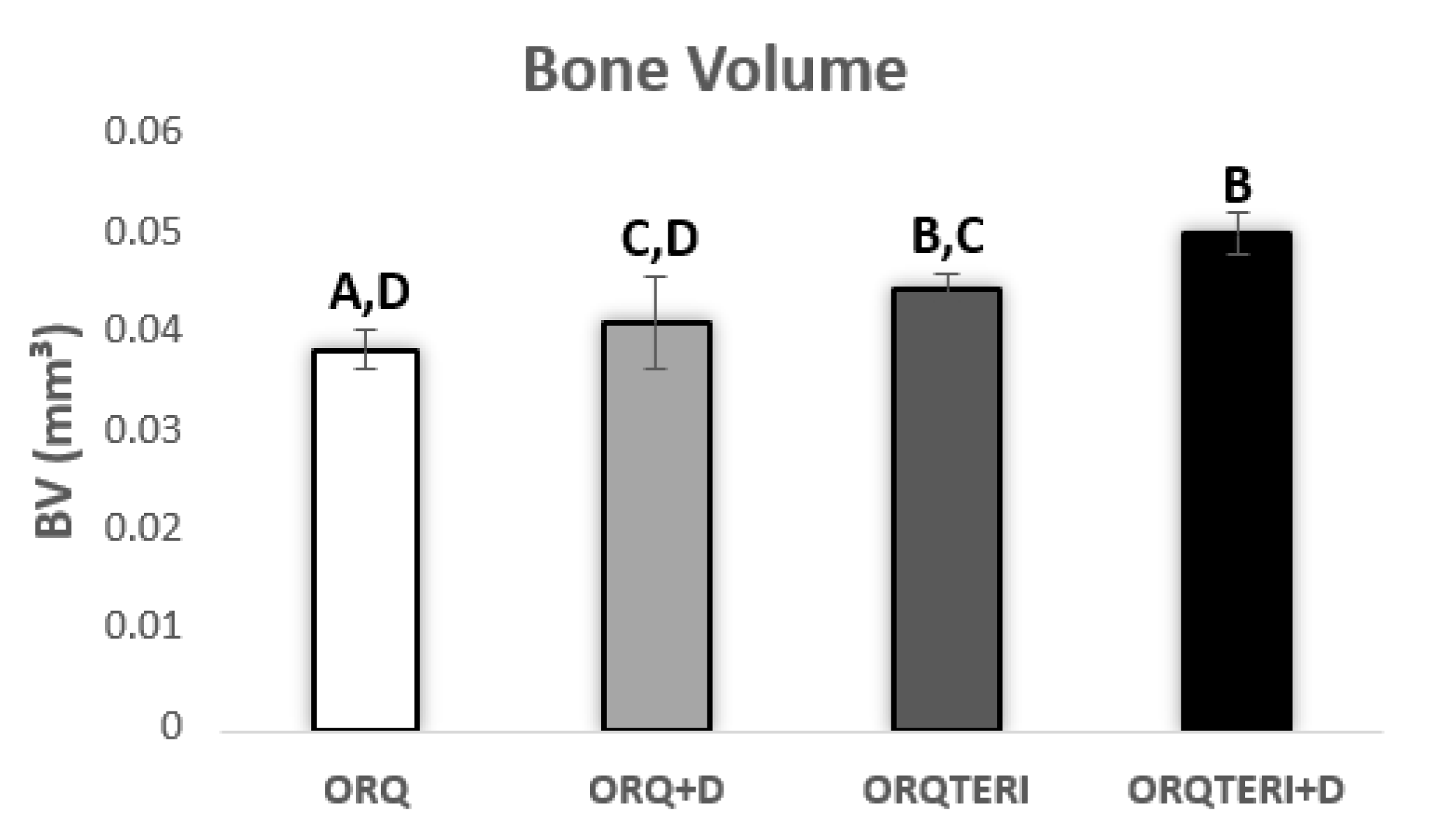 Biology 12 00228 g004