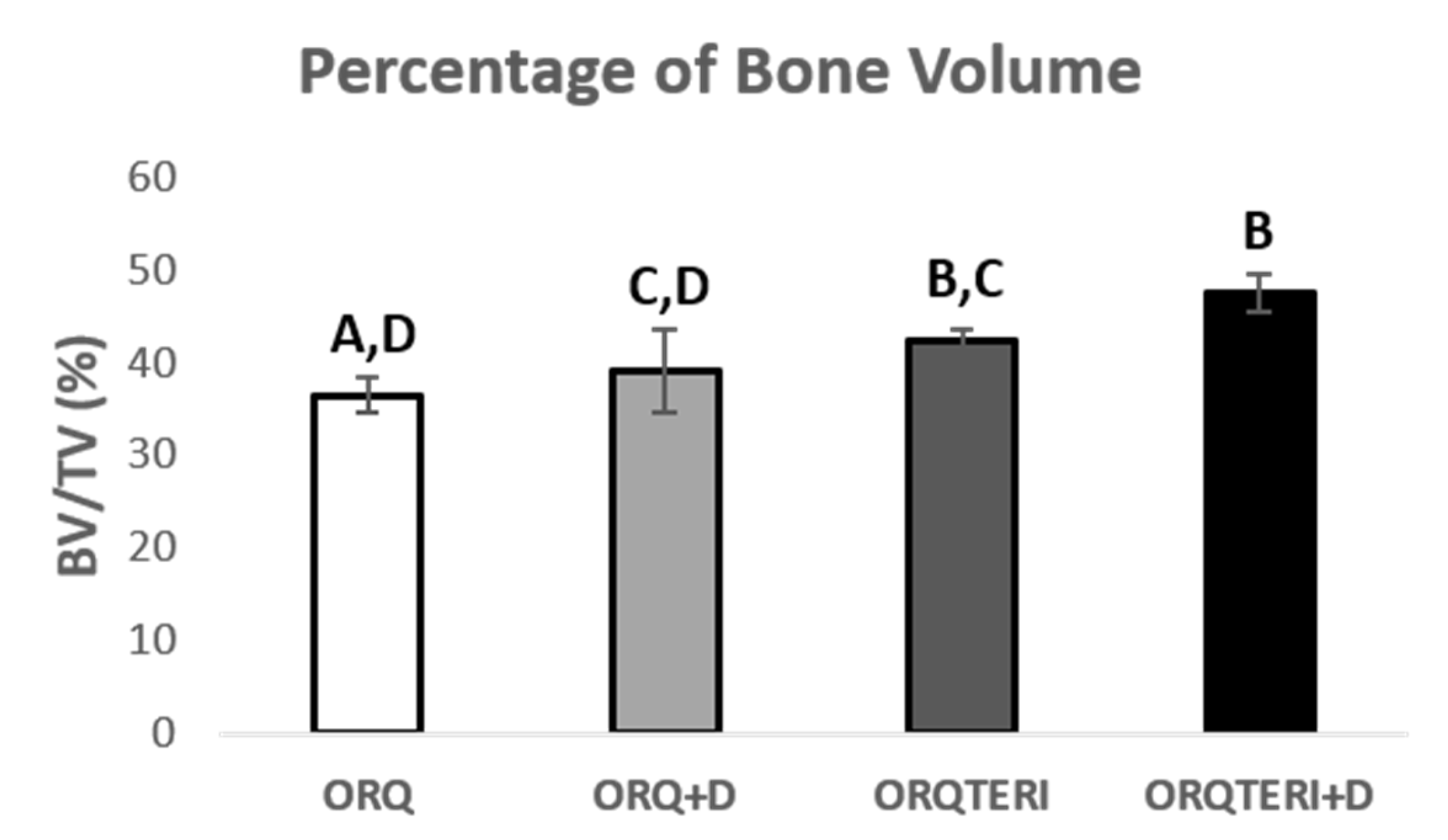 Biology 12 00228 g005