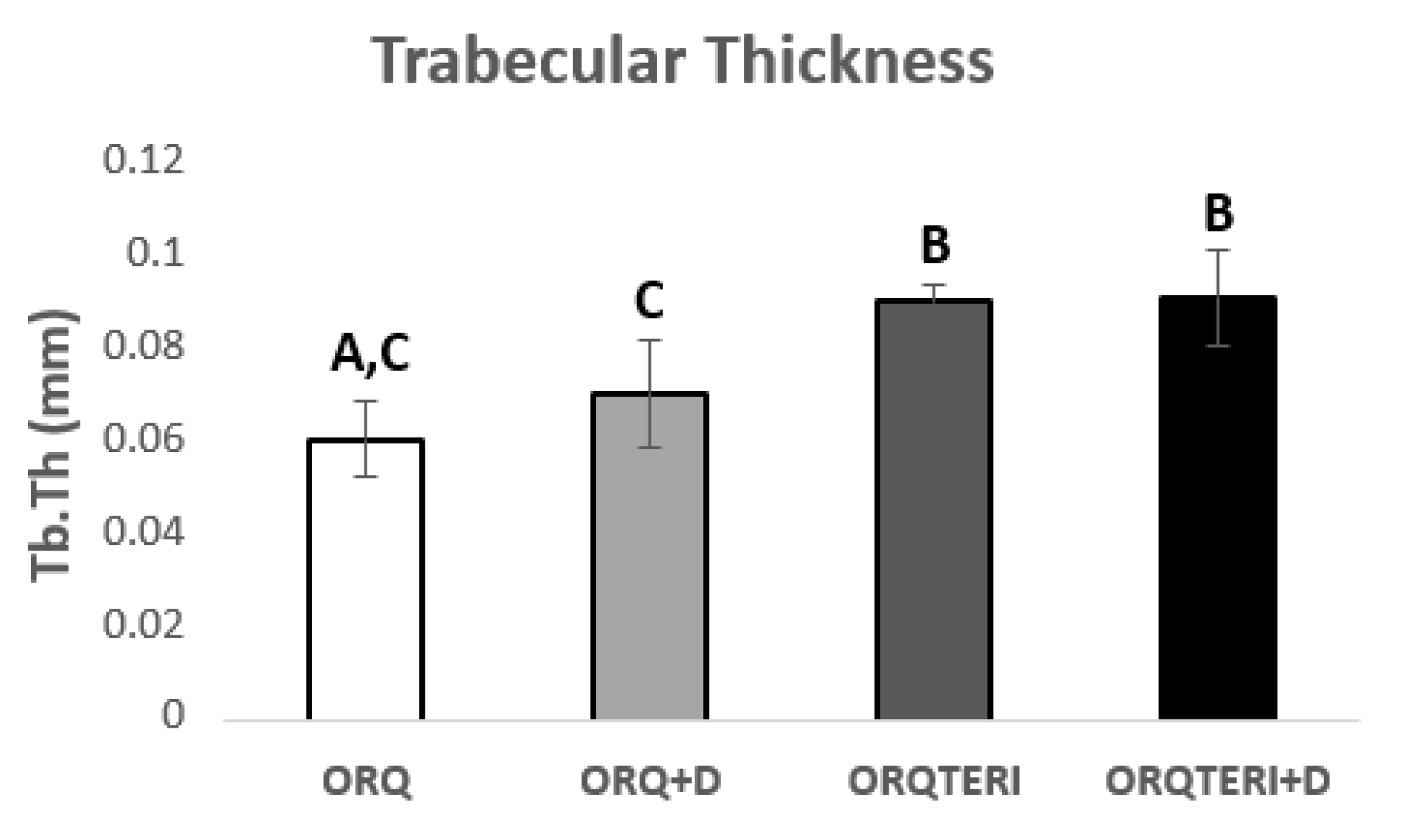 Biology 12 00228 g006