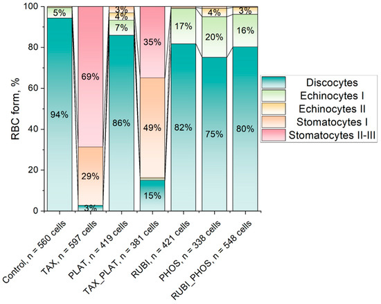 Biology 12 00230 g0a1