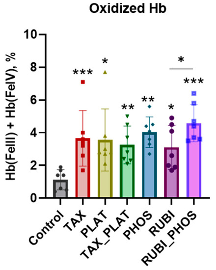 Biology 12 00230 g0a2