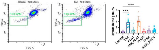 Biology 12 00230 g0a3