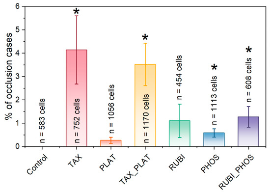 Biology 12 00230 g0a5