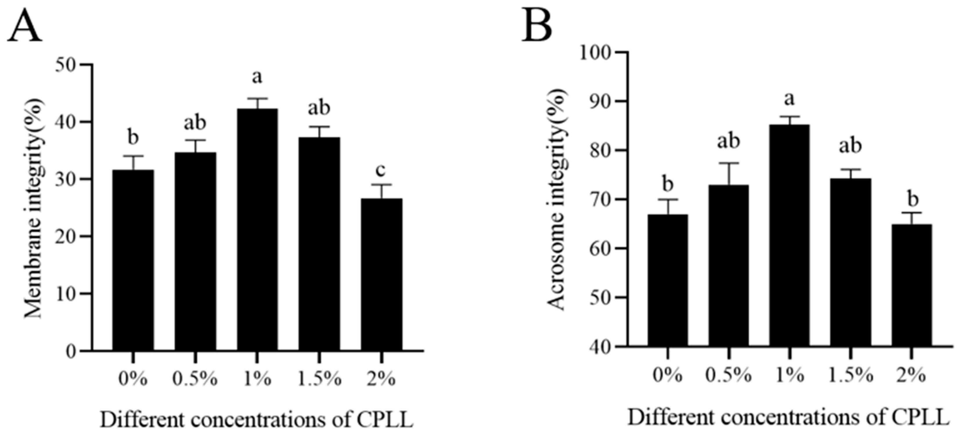 Biology 12 00231 g001