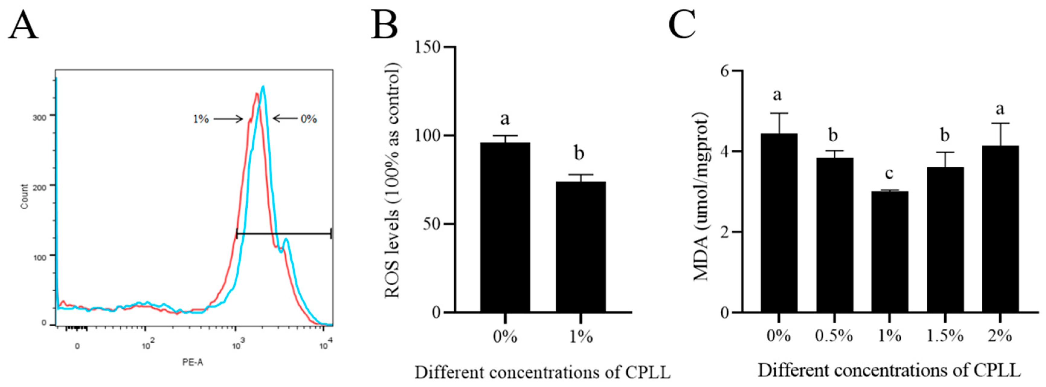 Biology 12 00231 g003