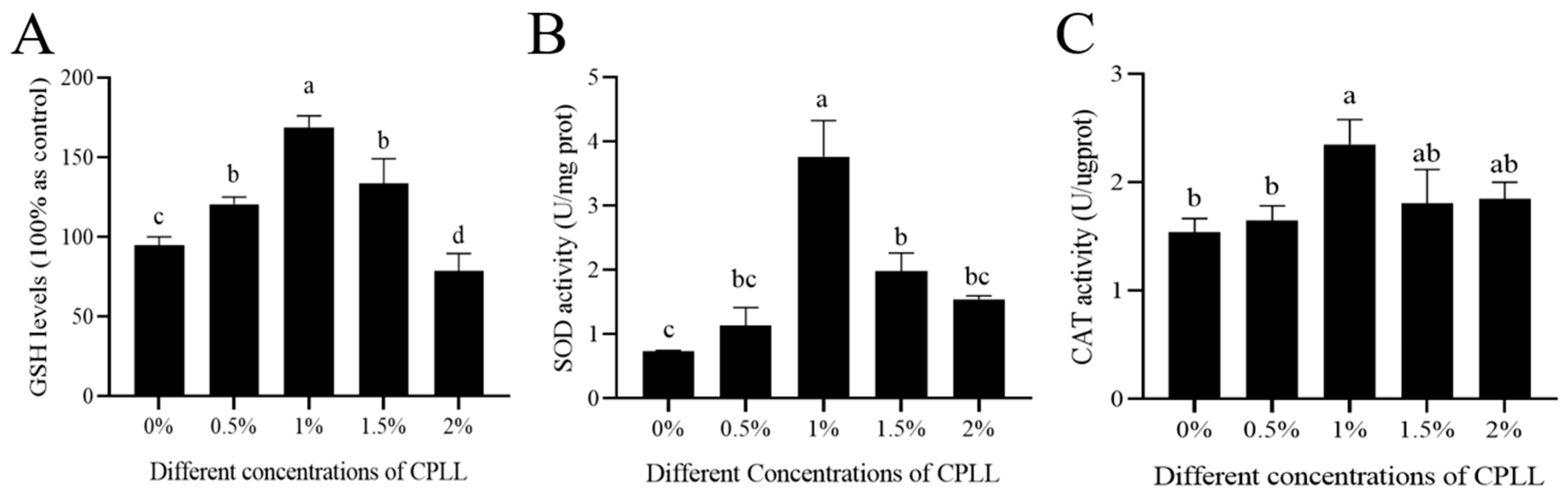 Biology 12 00231 g004