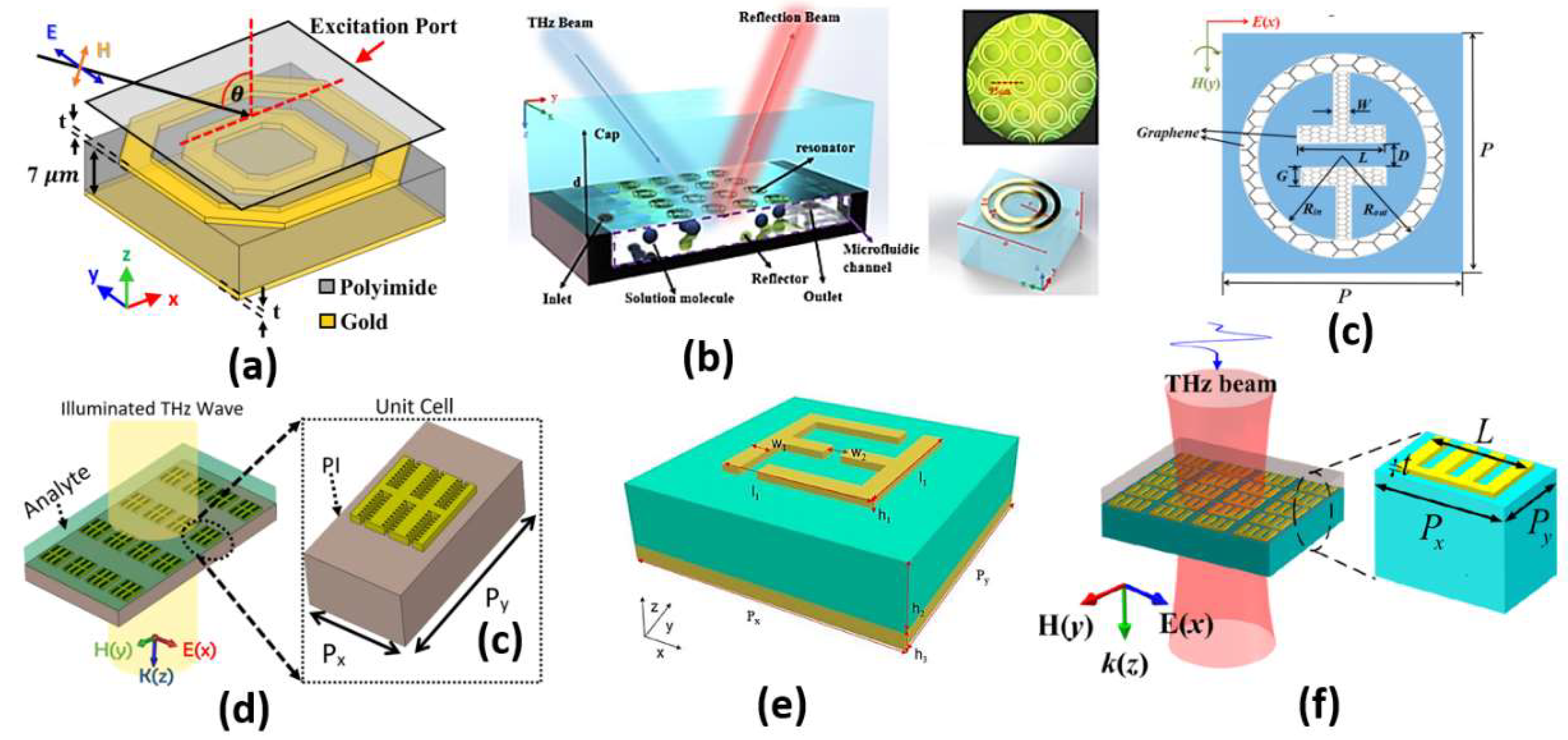 Biology 12 00232 g013