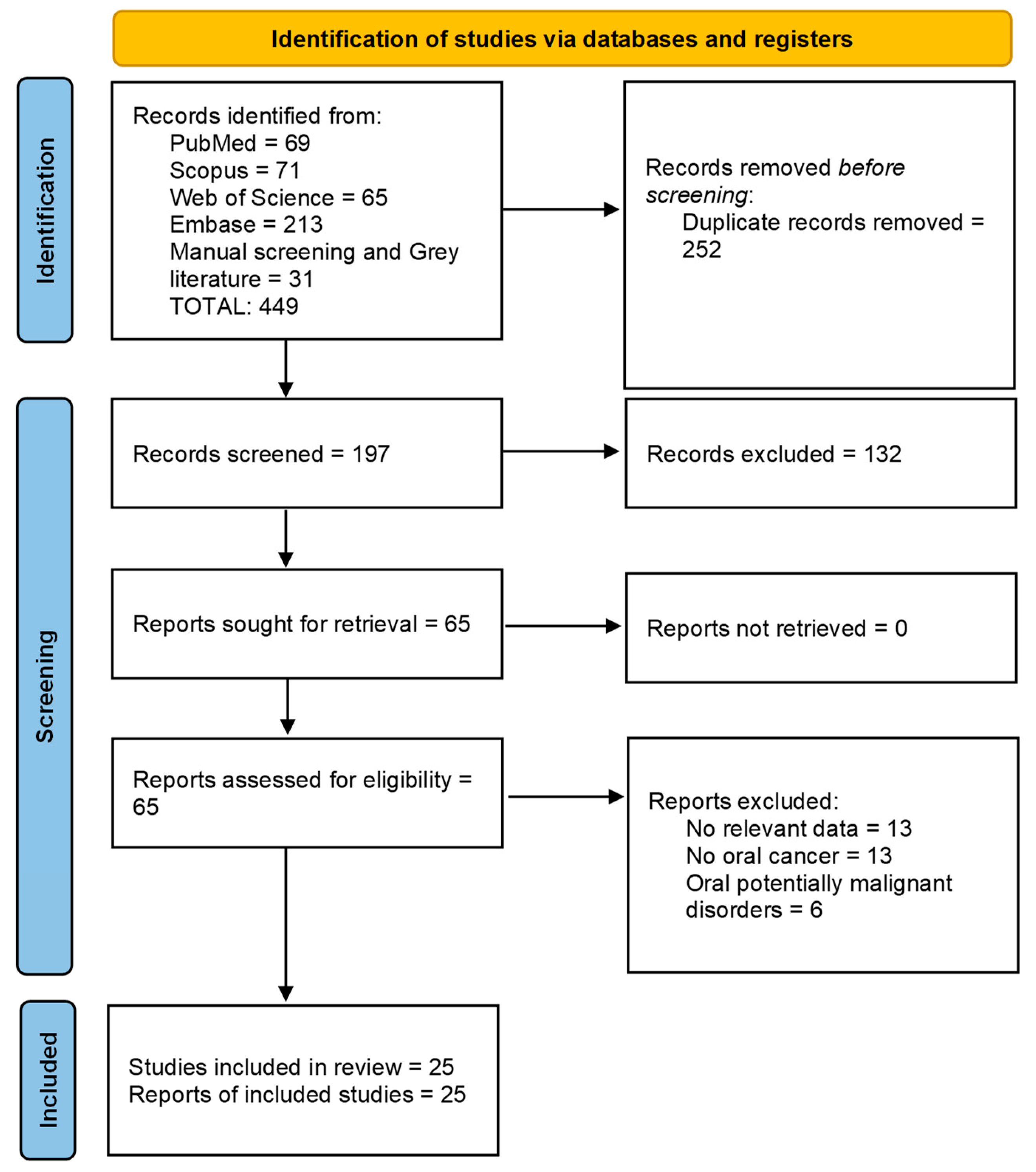 Biology 12 00239 g002
