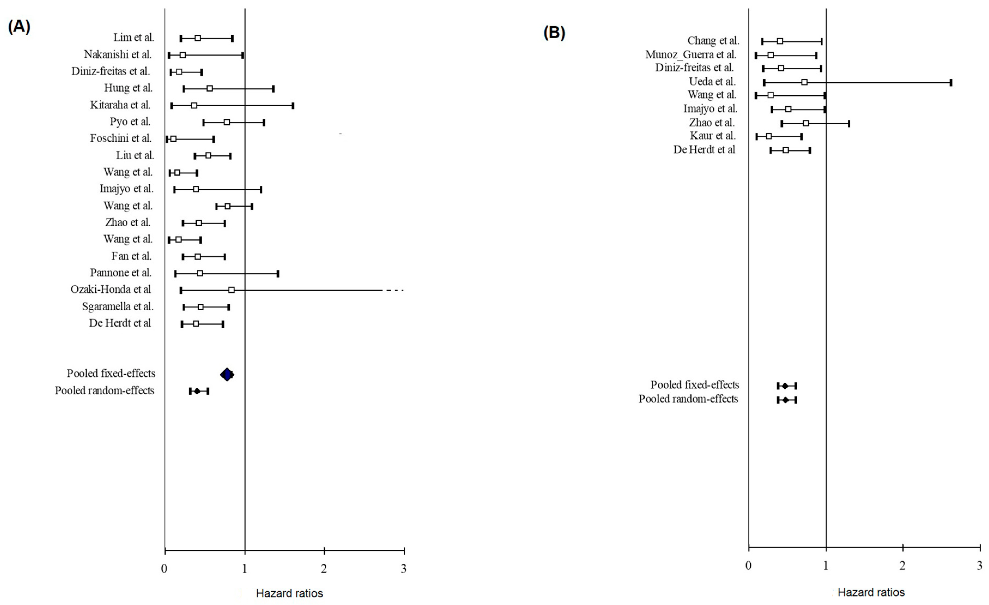 Biology 12 00239 g003