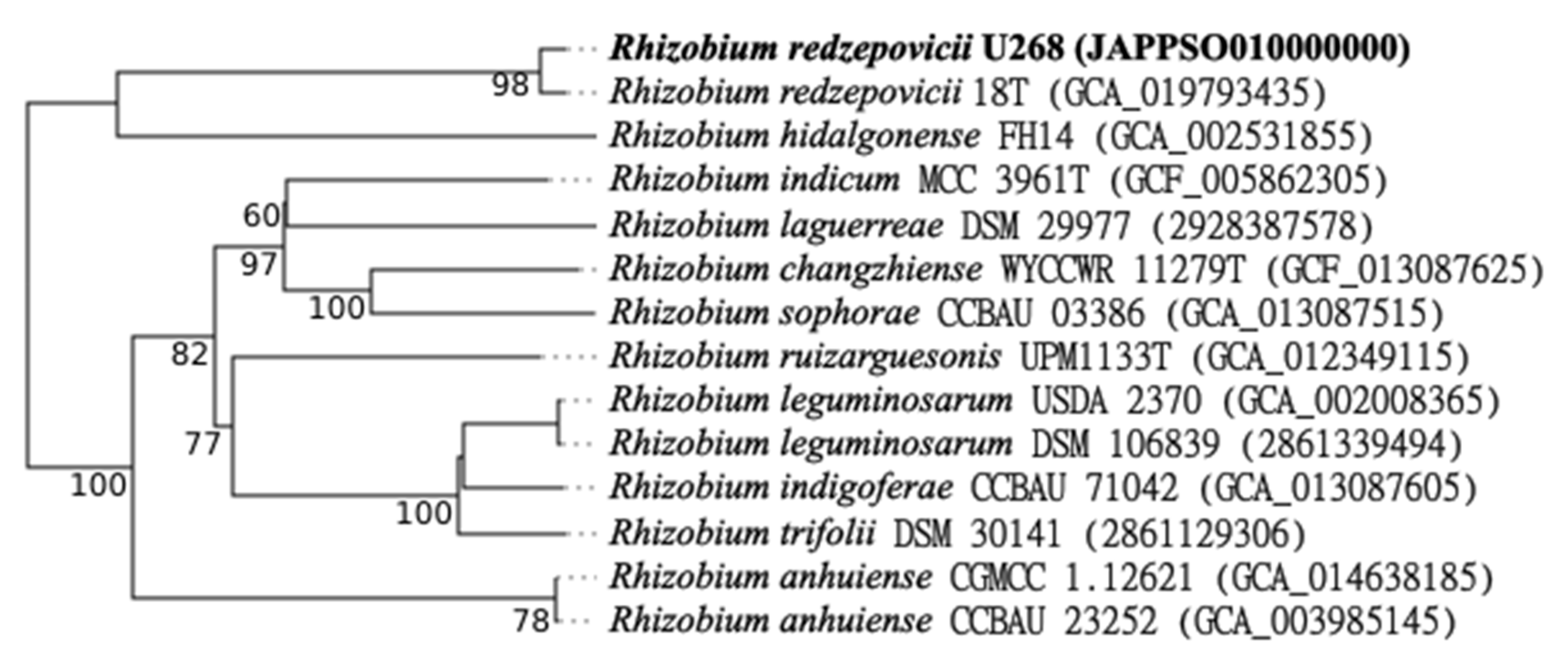 Biology 12 00243 g005