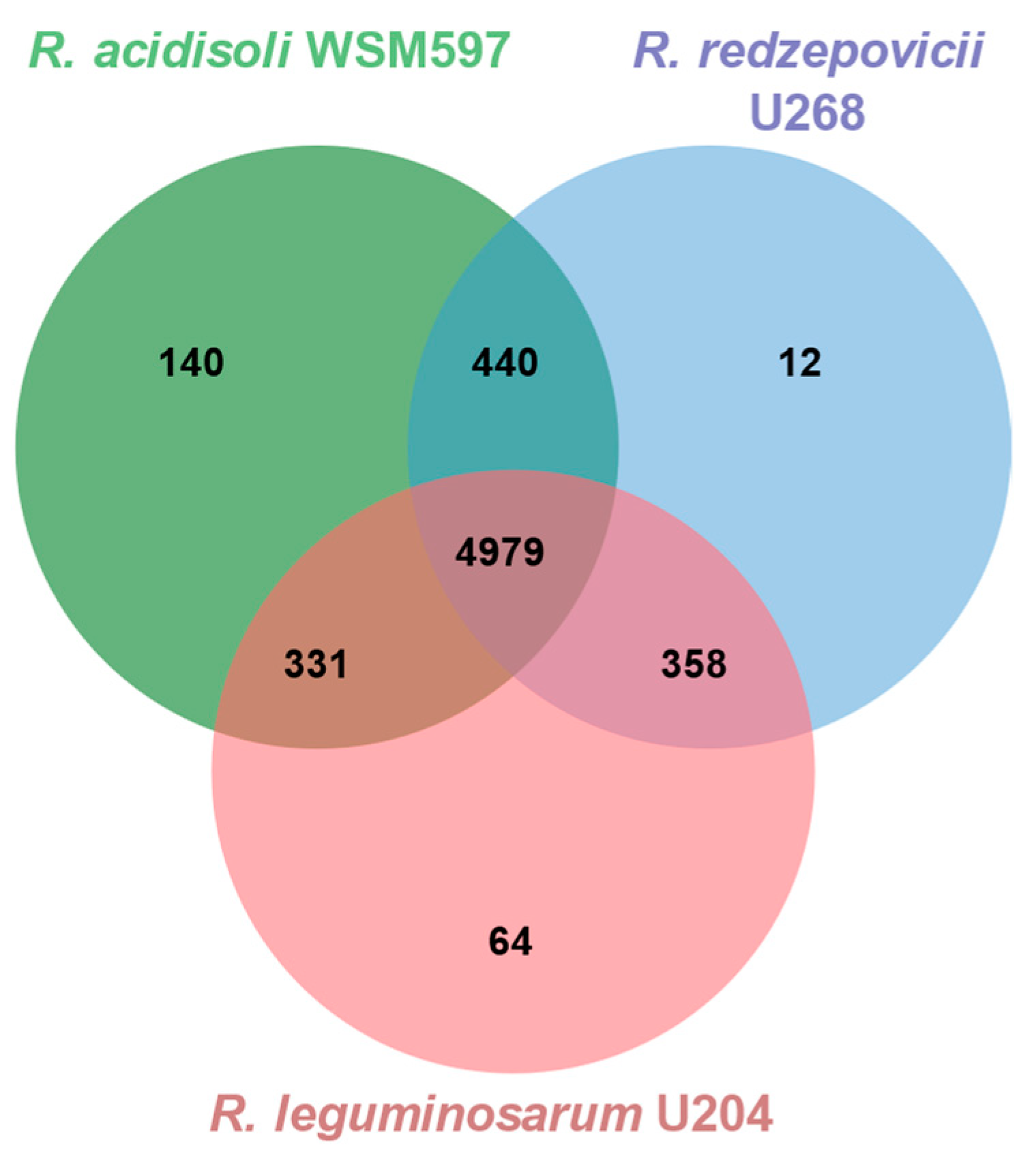 Biology 12 00243 g006