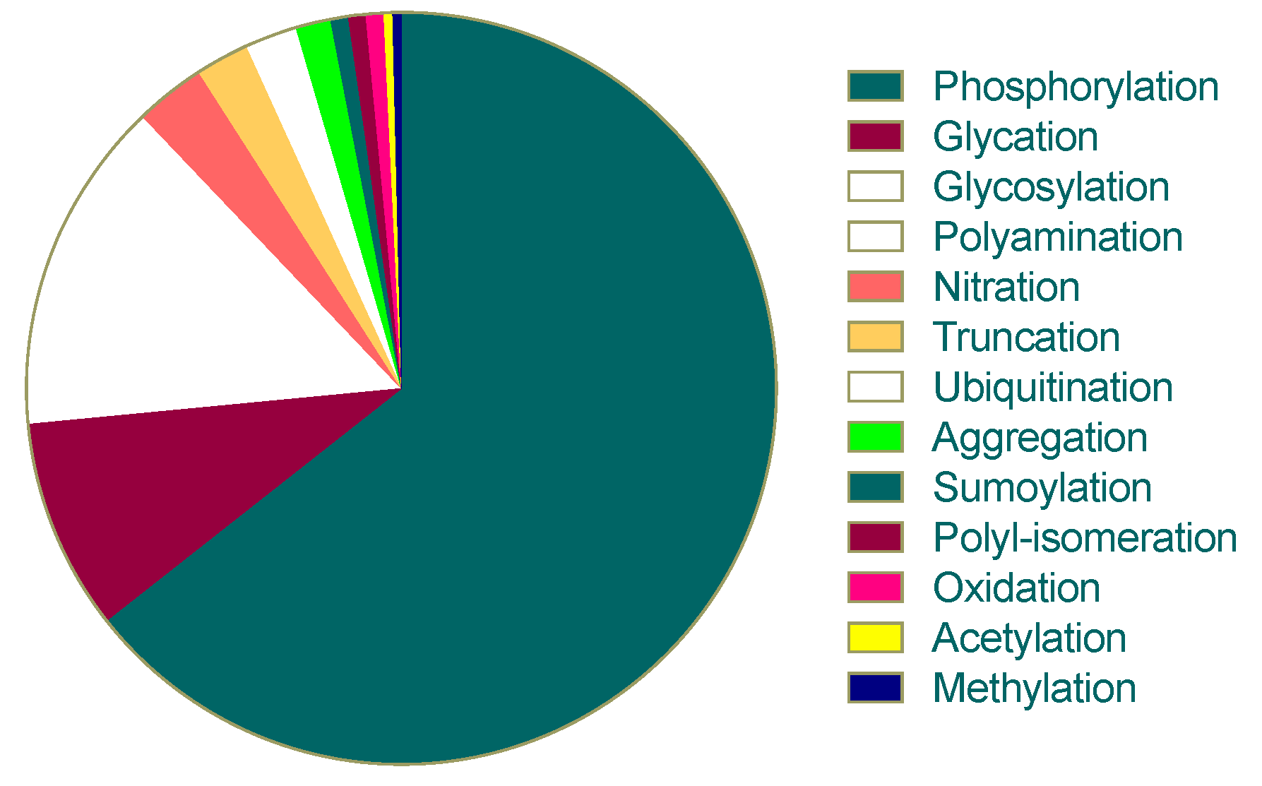 Biology 12 00244 g004
