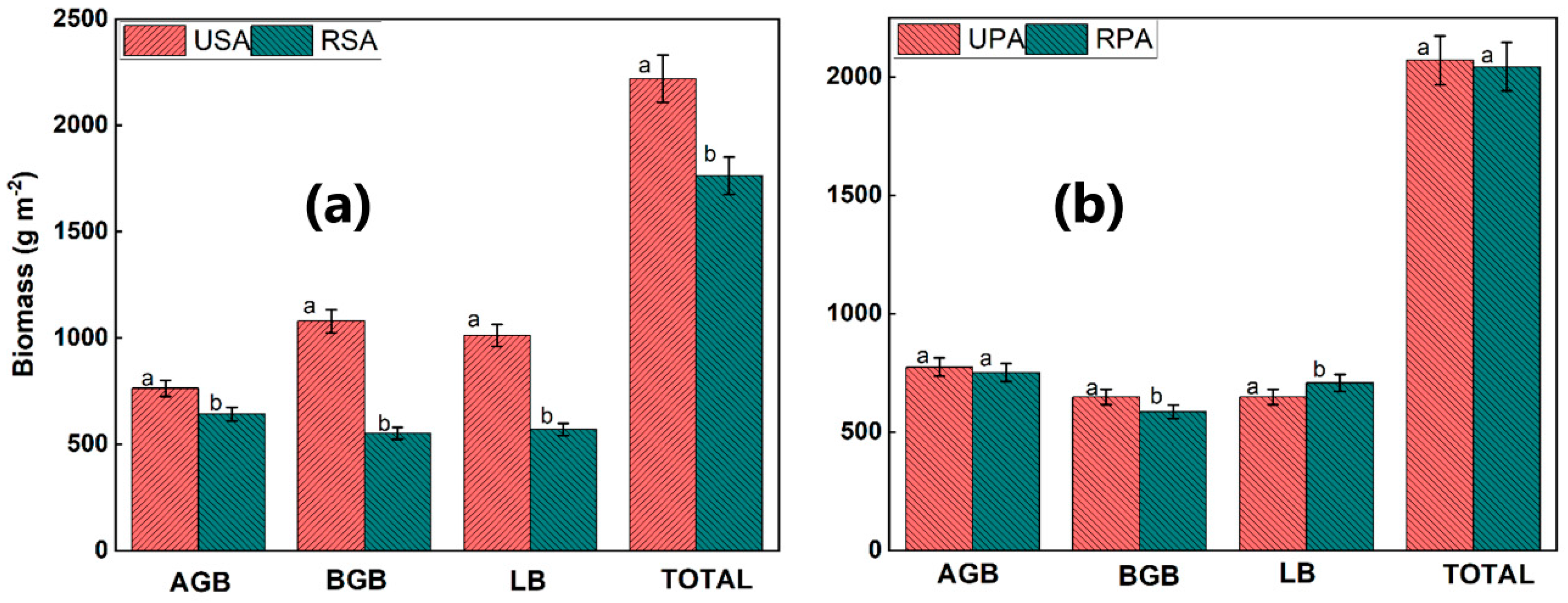 Biology 12 00253 g002