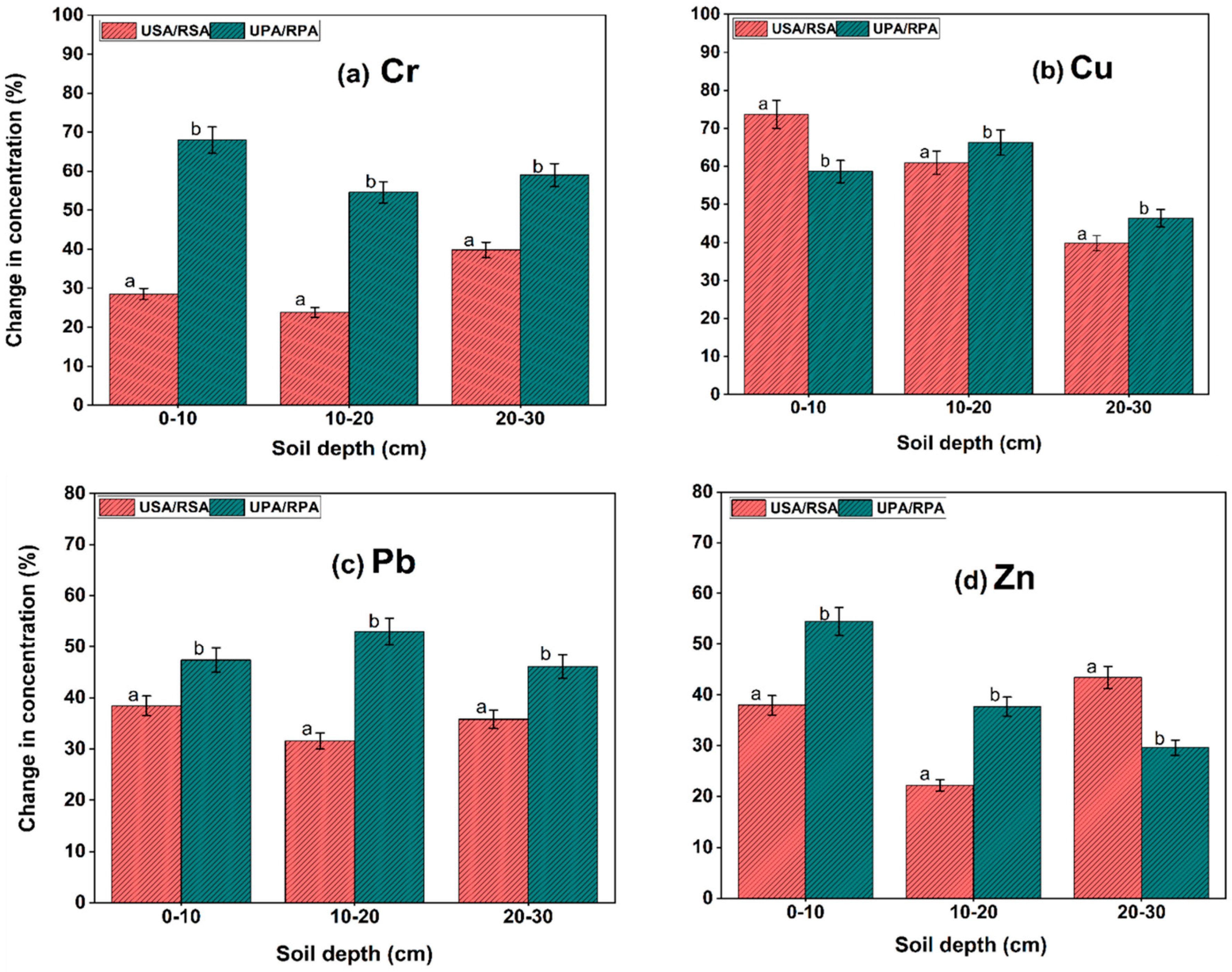 Biology 12 00253 g003