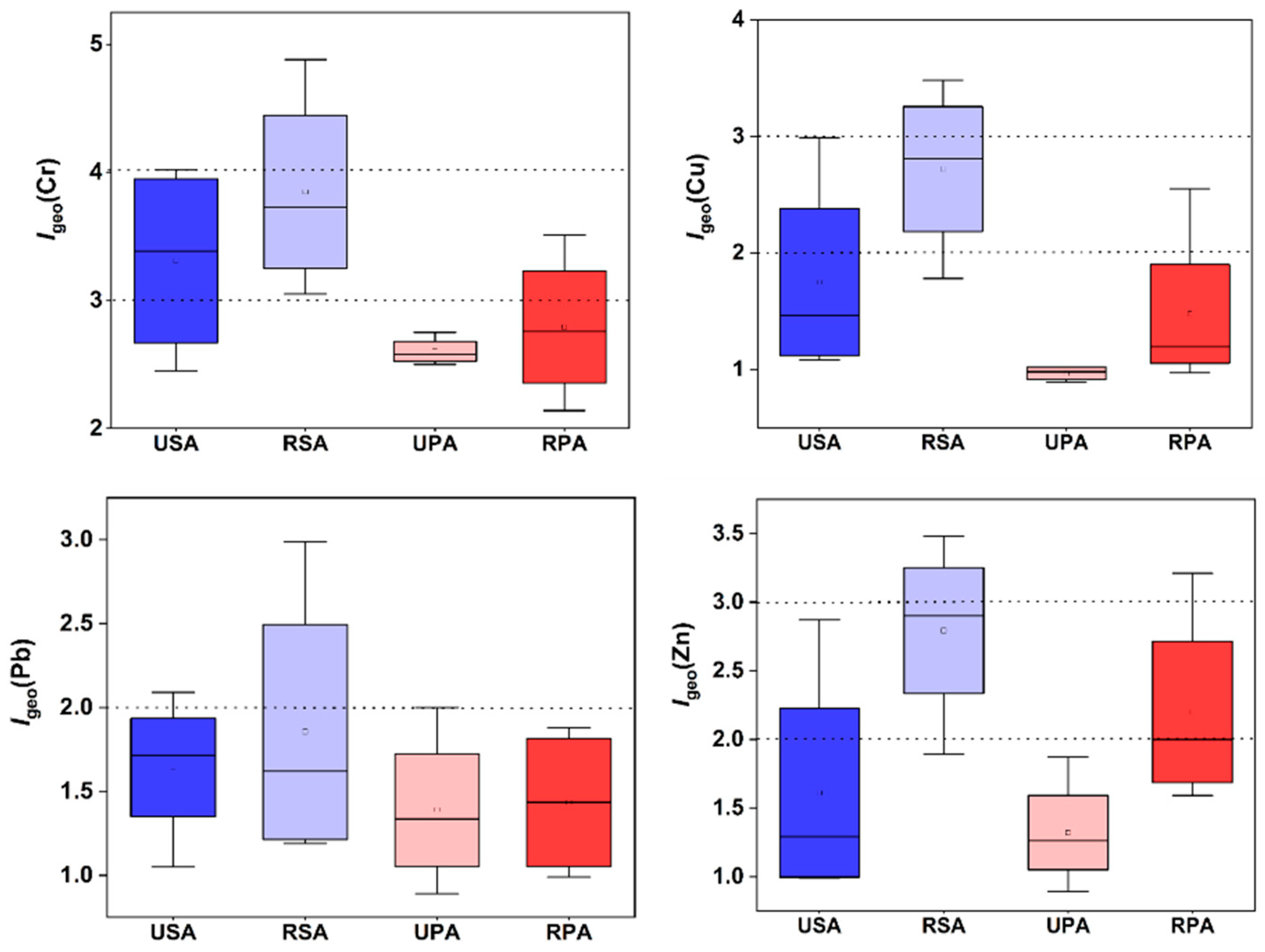 Biology 12 00253 g004