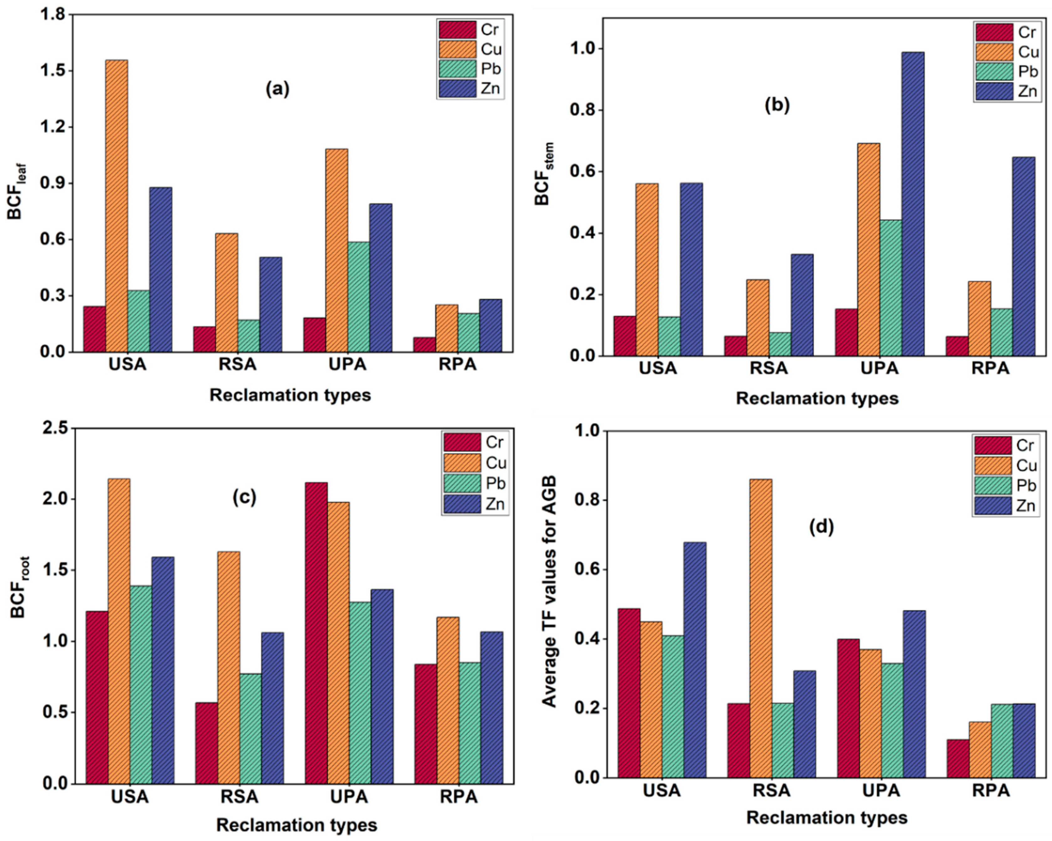 Biology 12 00253 g005