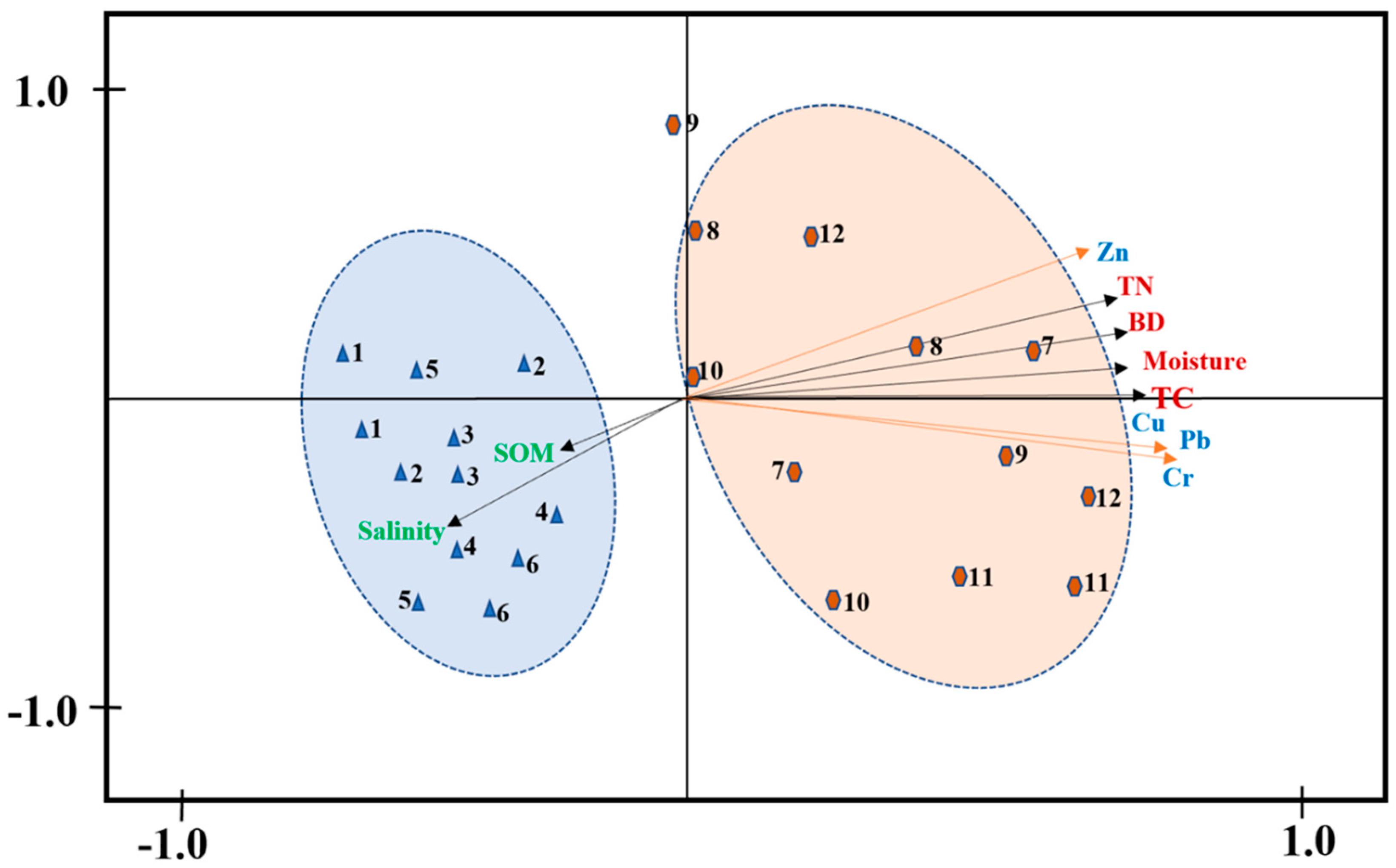 Biology 12 00253 g007