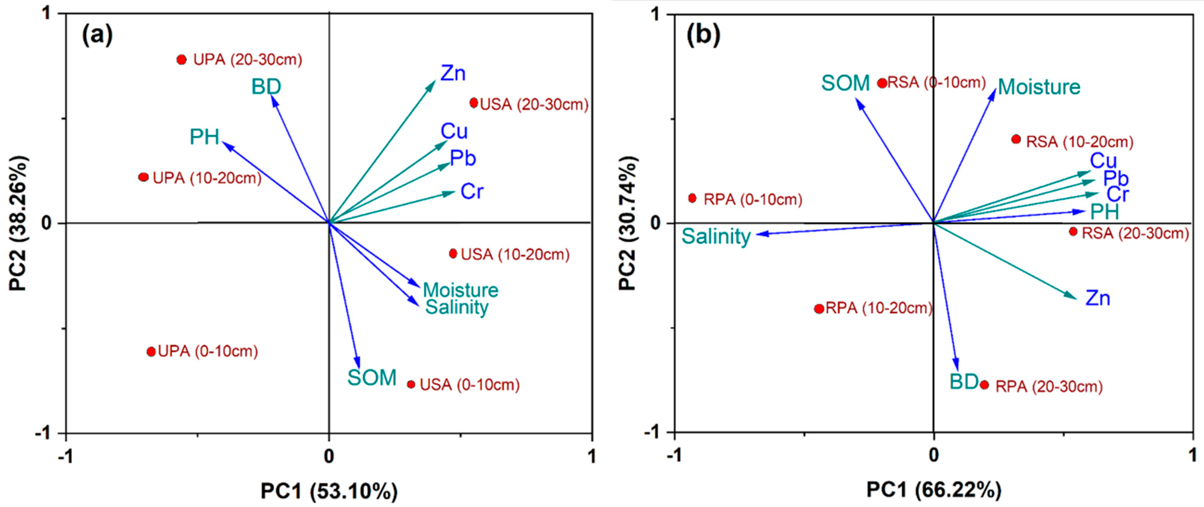 Biology 12 00253 g008