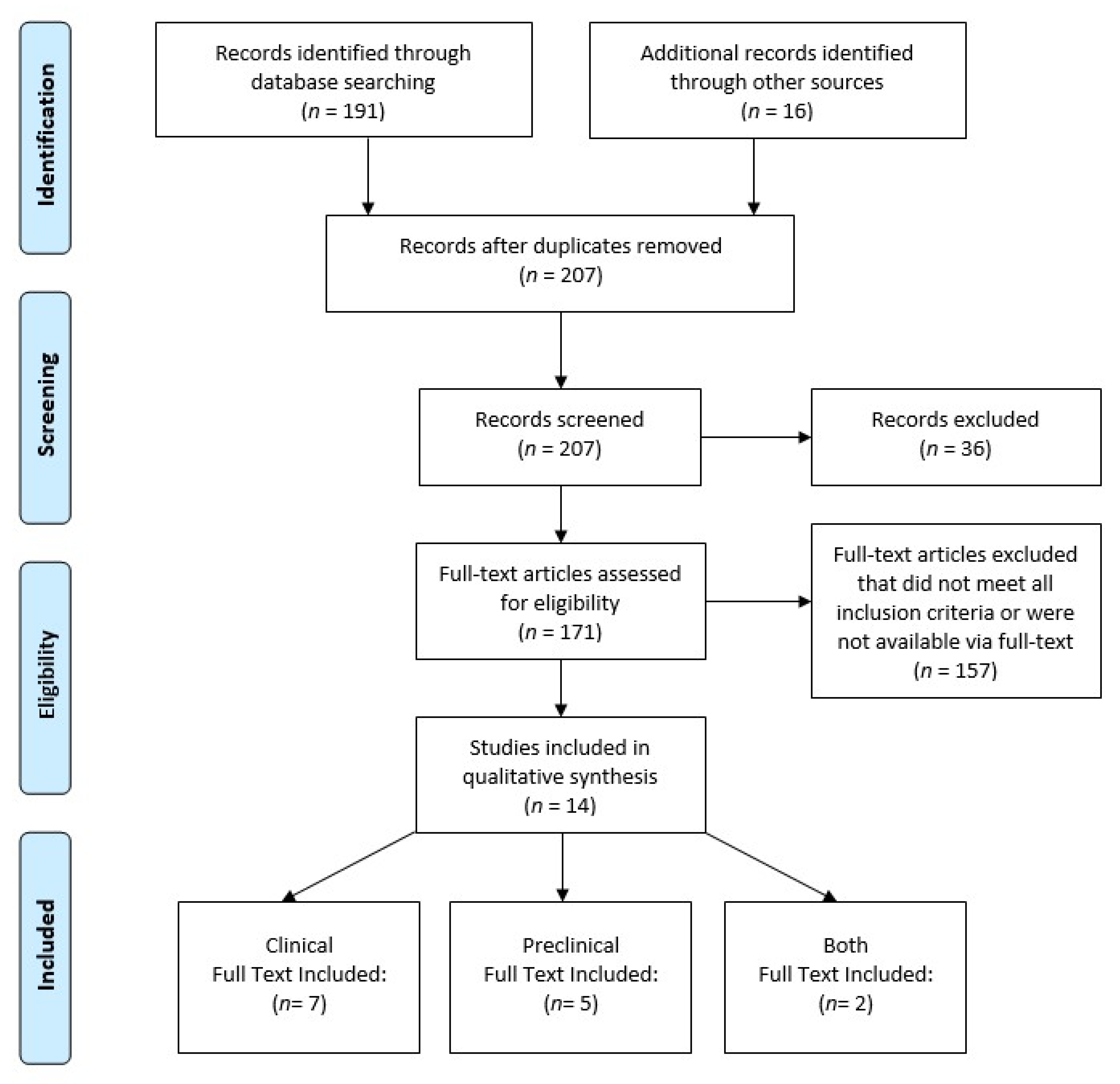 Biology 12 00257 g001