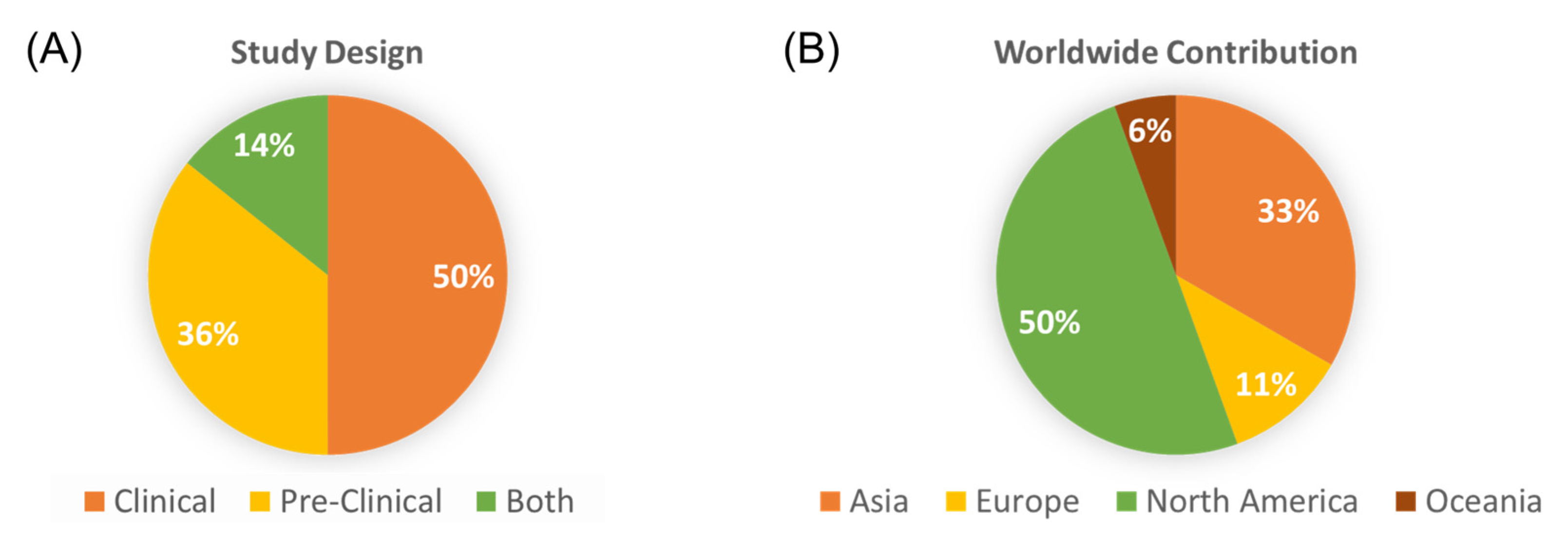 Biology 12 00257 g002