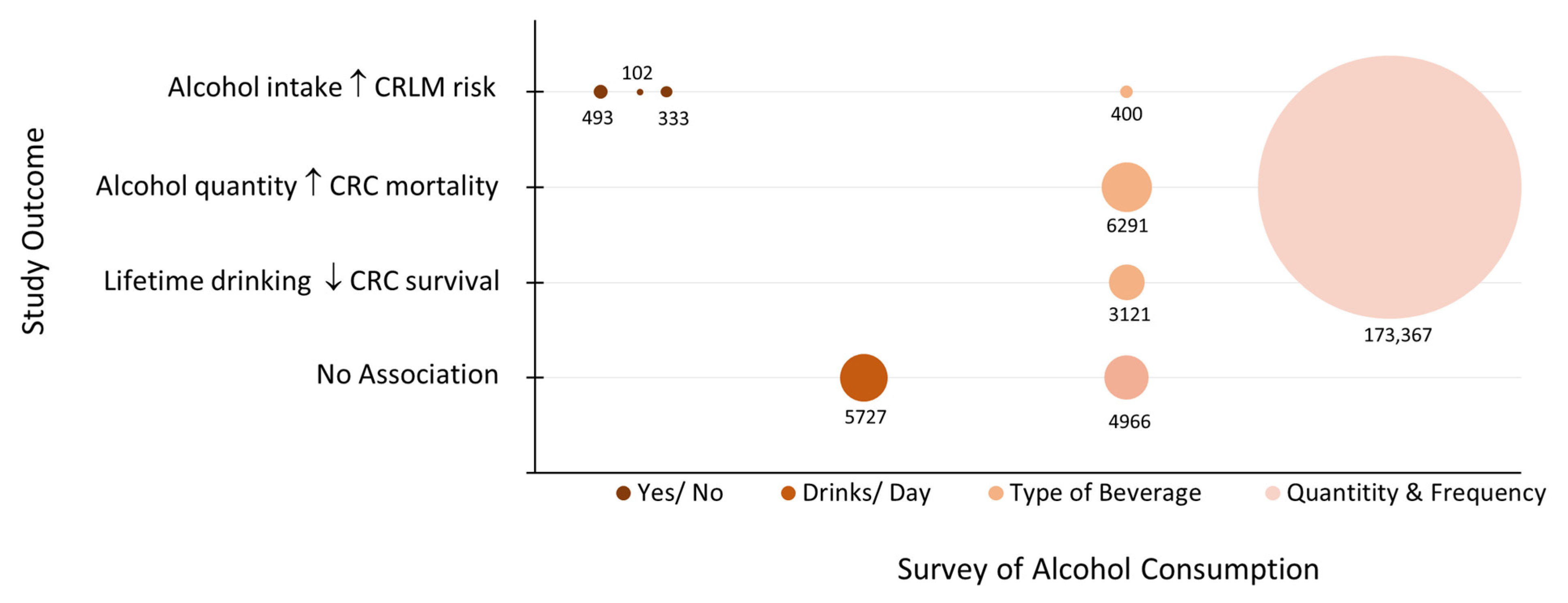 Biology 12 00257 g003