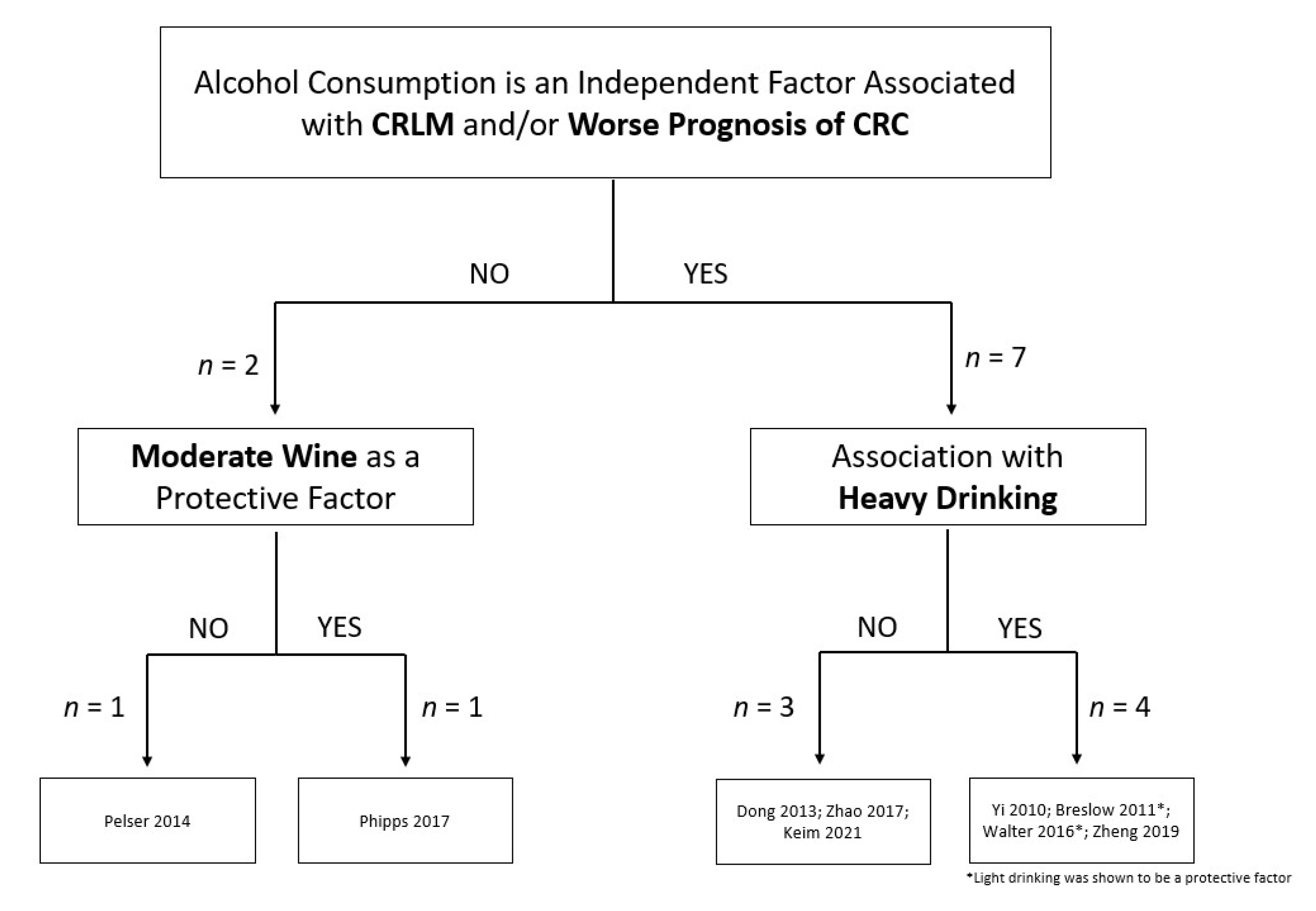 Biology 12 00257 g005