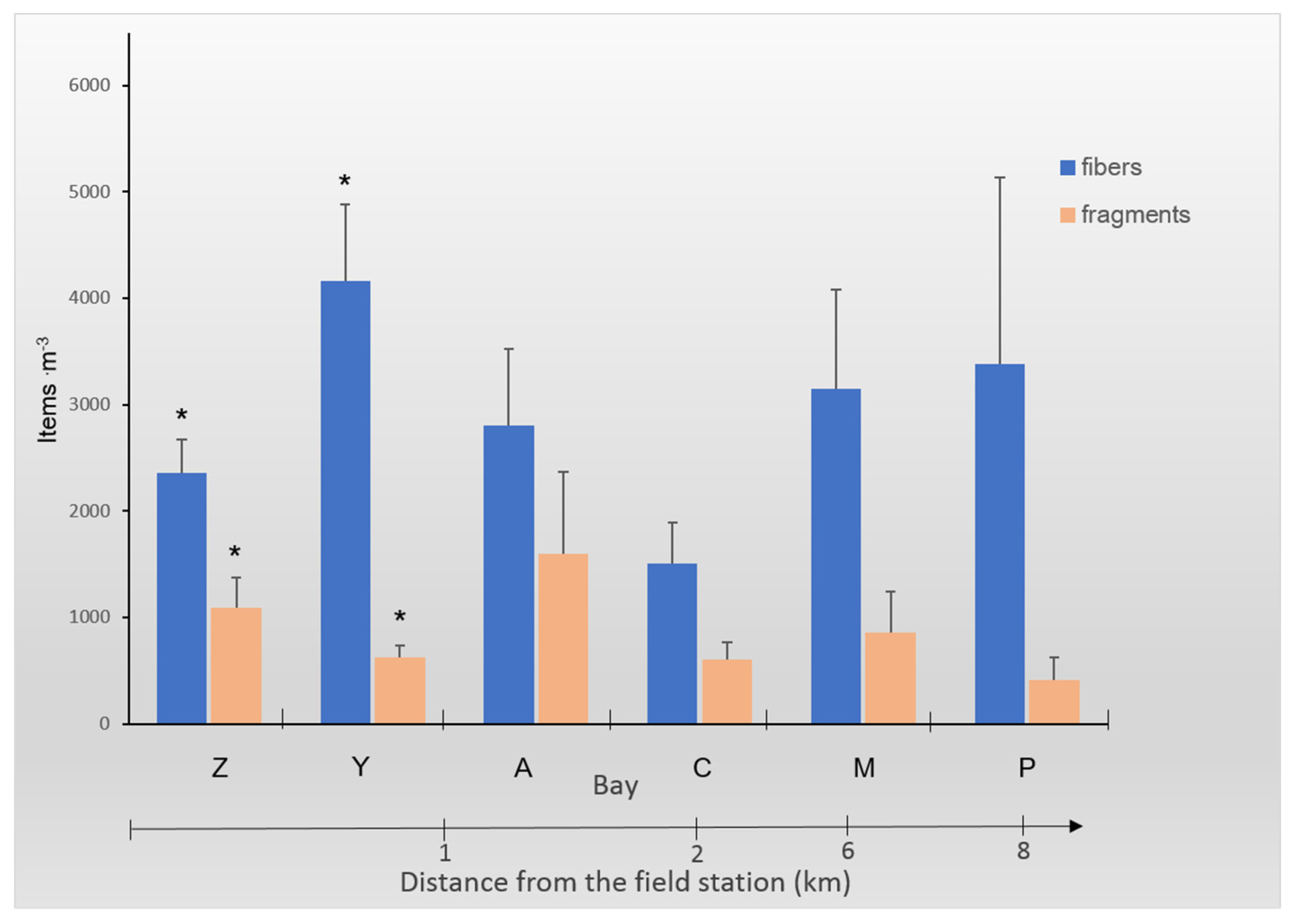 Biology 12 00259 g002