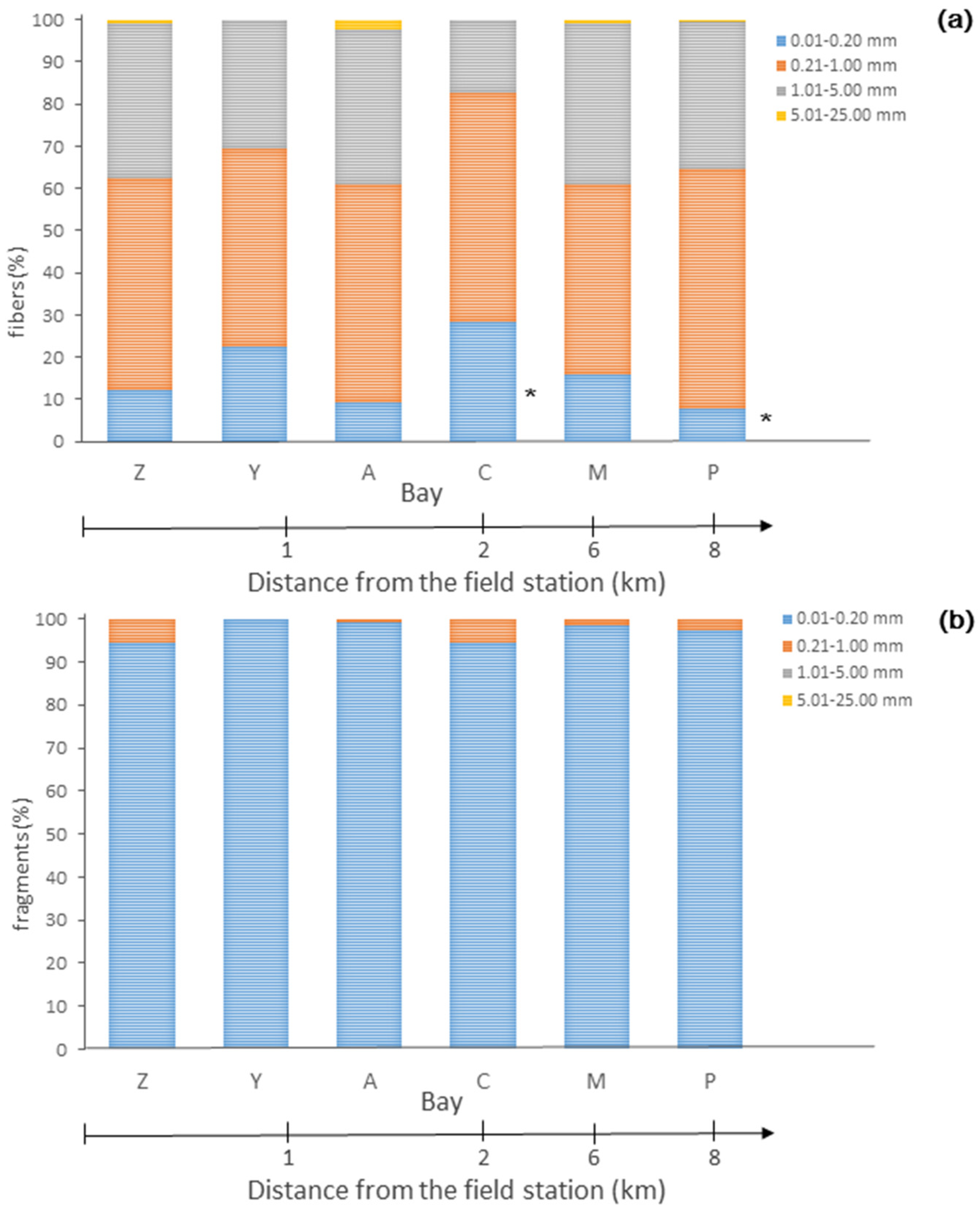 Biology 12 00259 g003