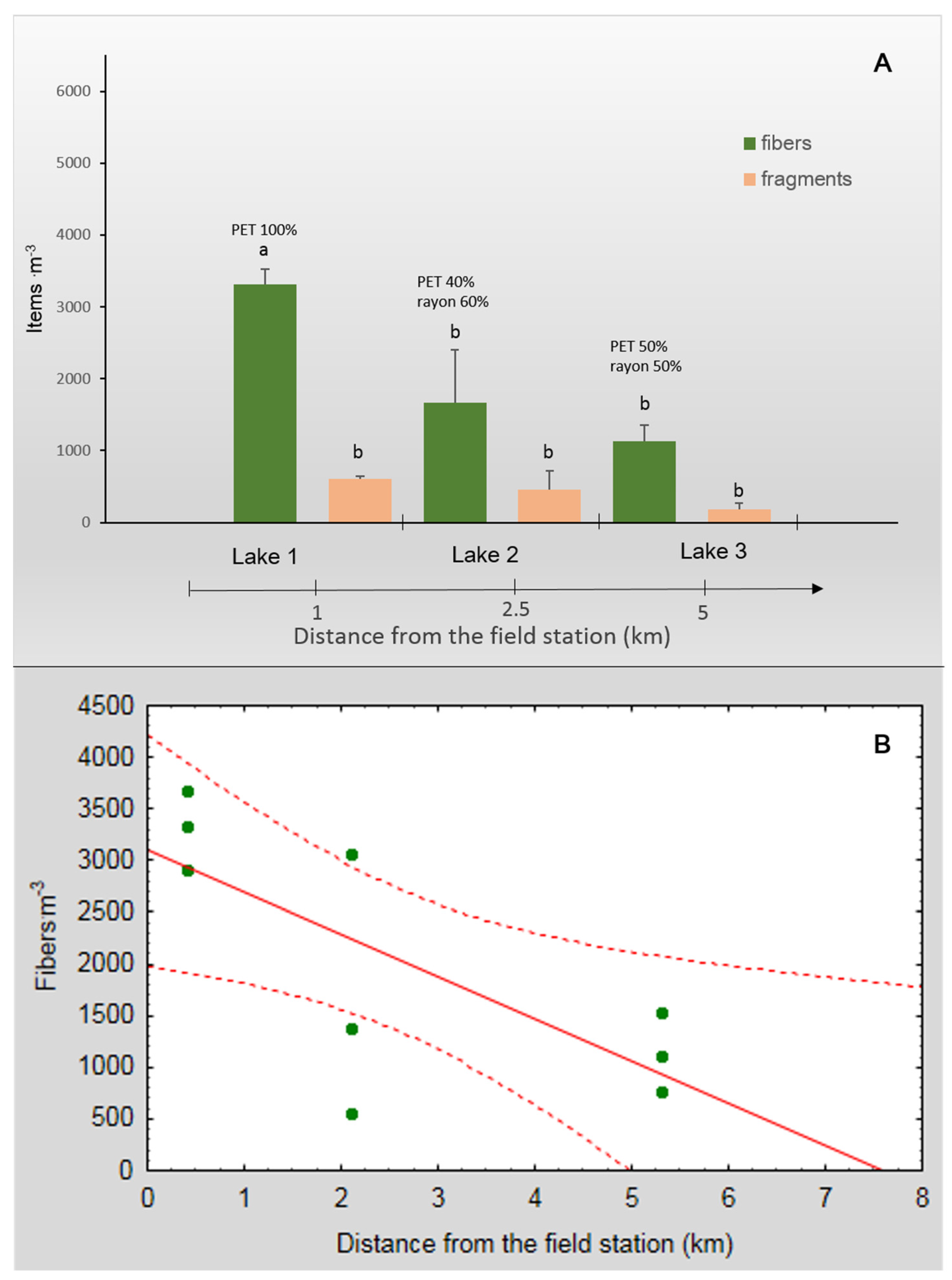 Biology 12 00259 g004