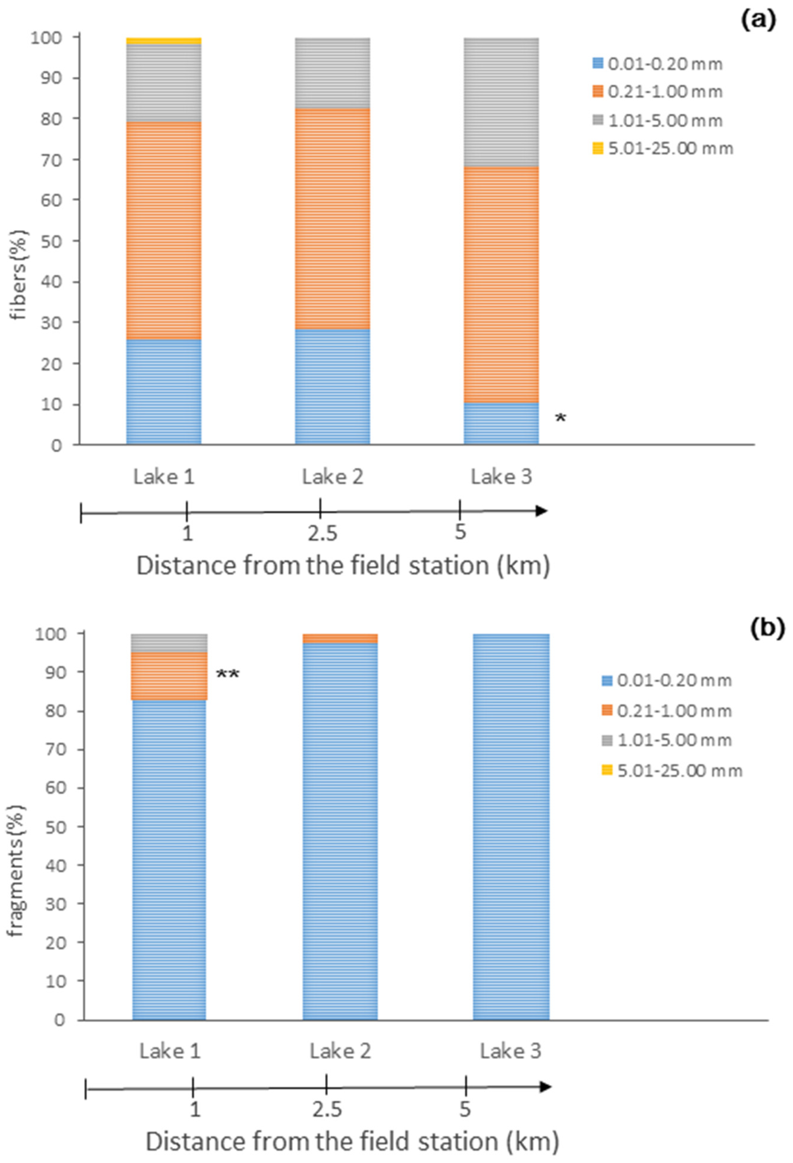 Biology 12 00259 g005