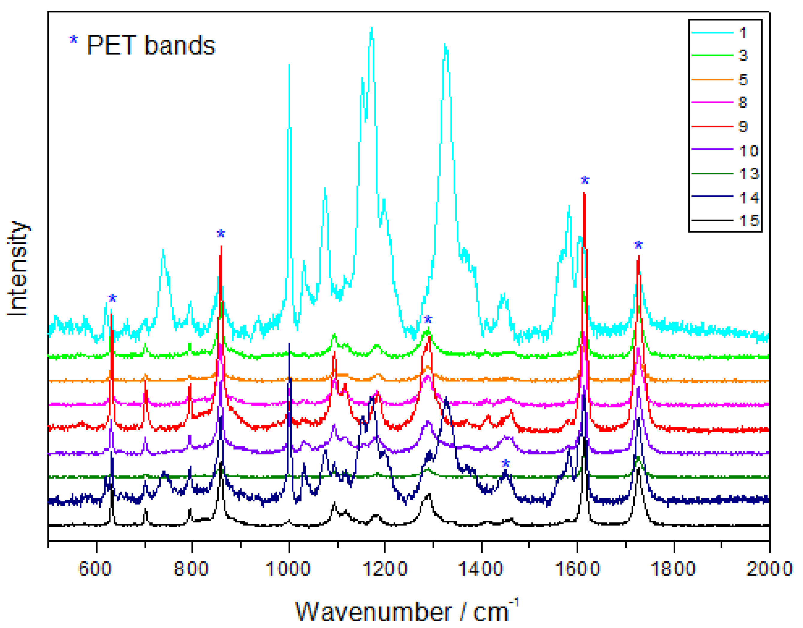 Biology 12 00259 g006