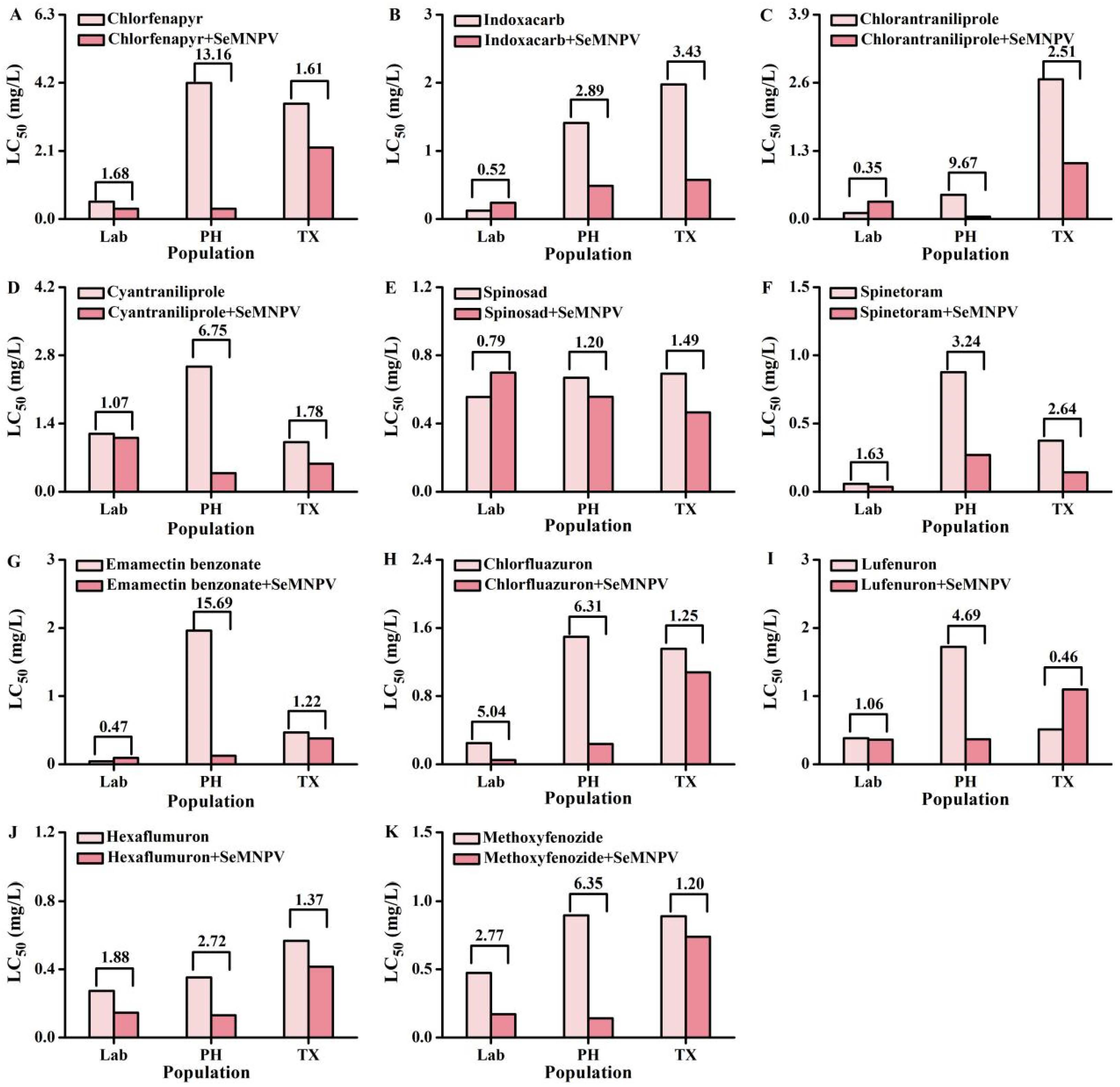 Biology 12 00260 g001