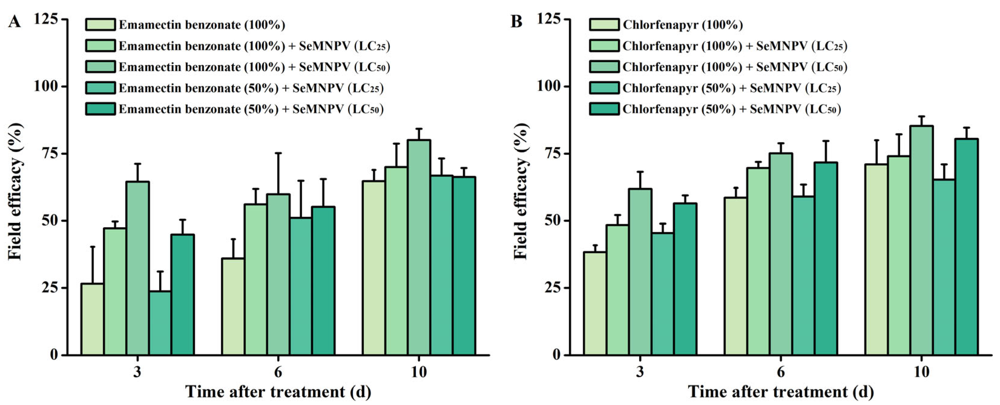 Biology 12 00260 g002