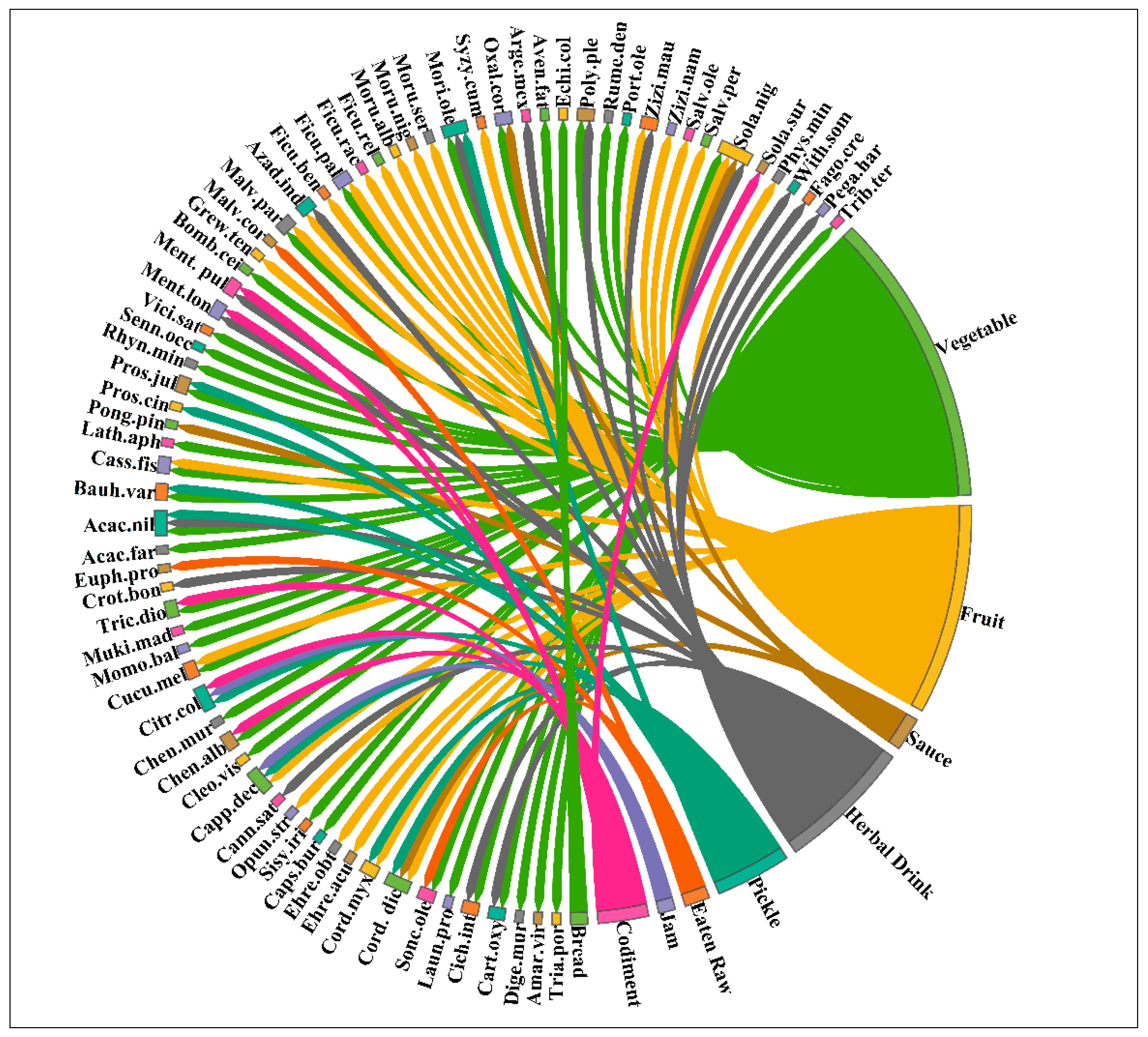 Biology 12 00269 g002