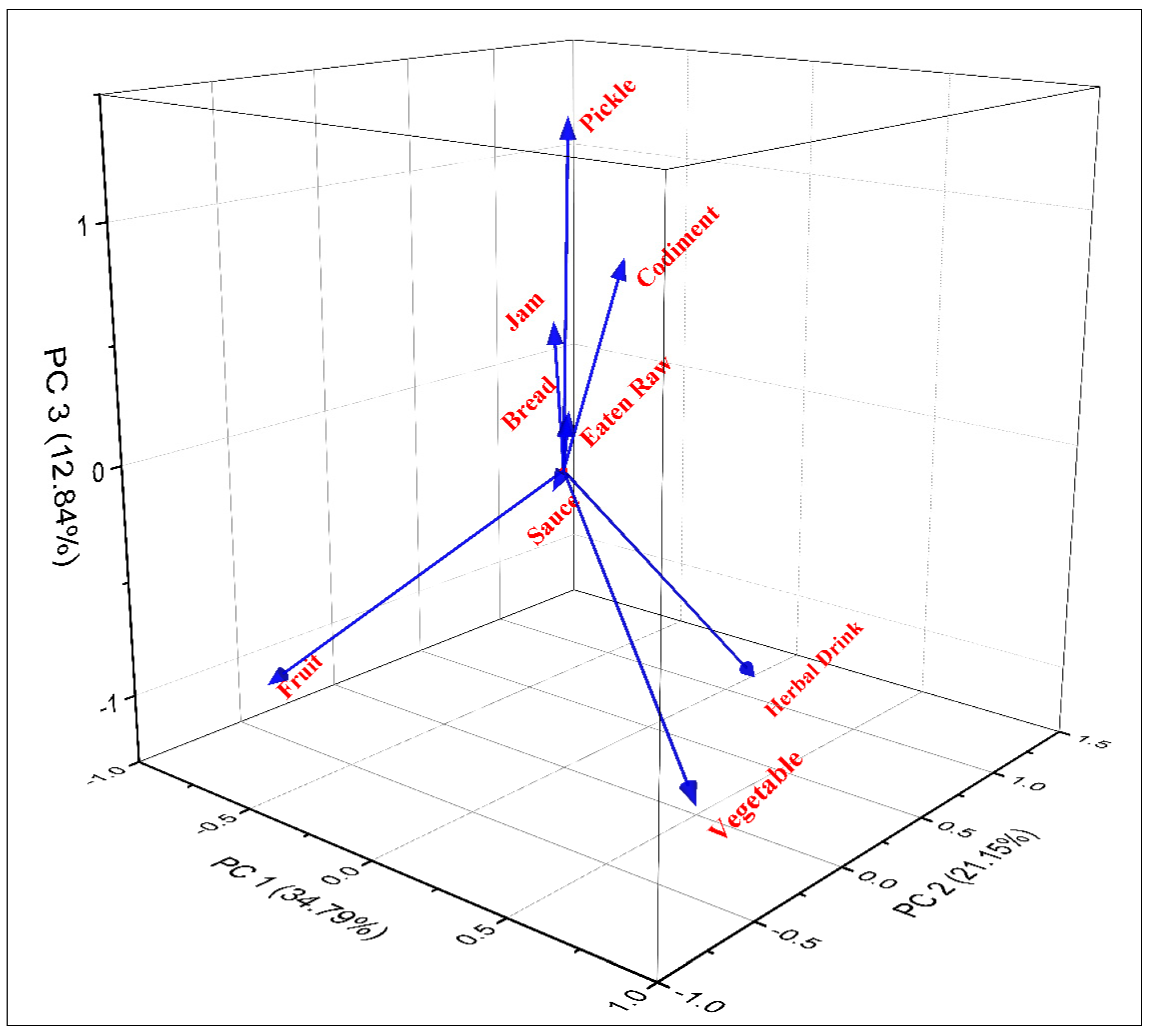 Biology 12 00269 g003