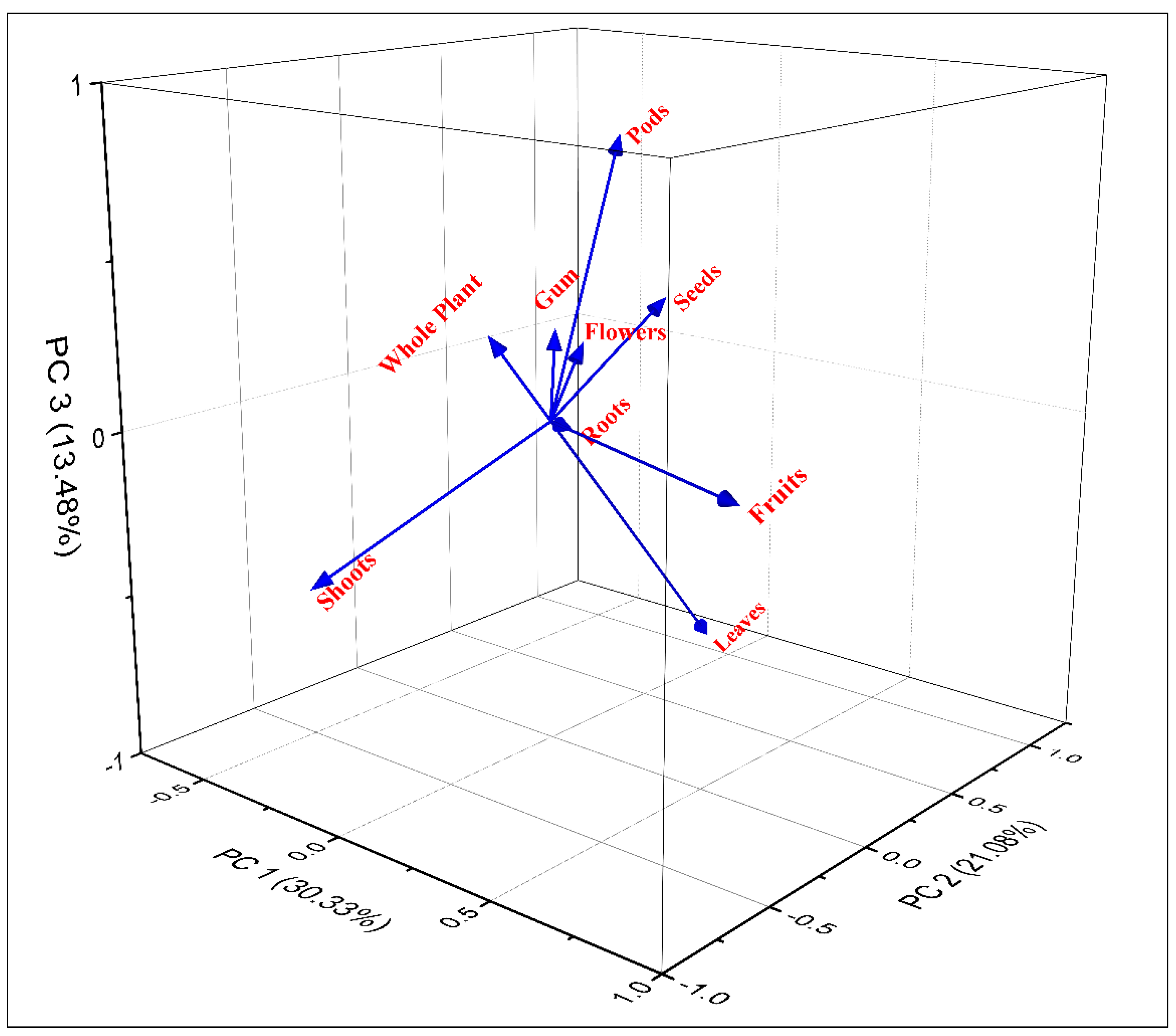 Biology 12 00269 g005