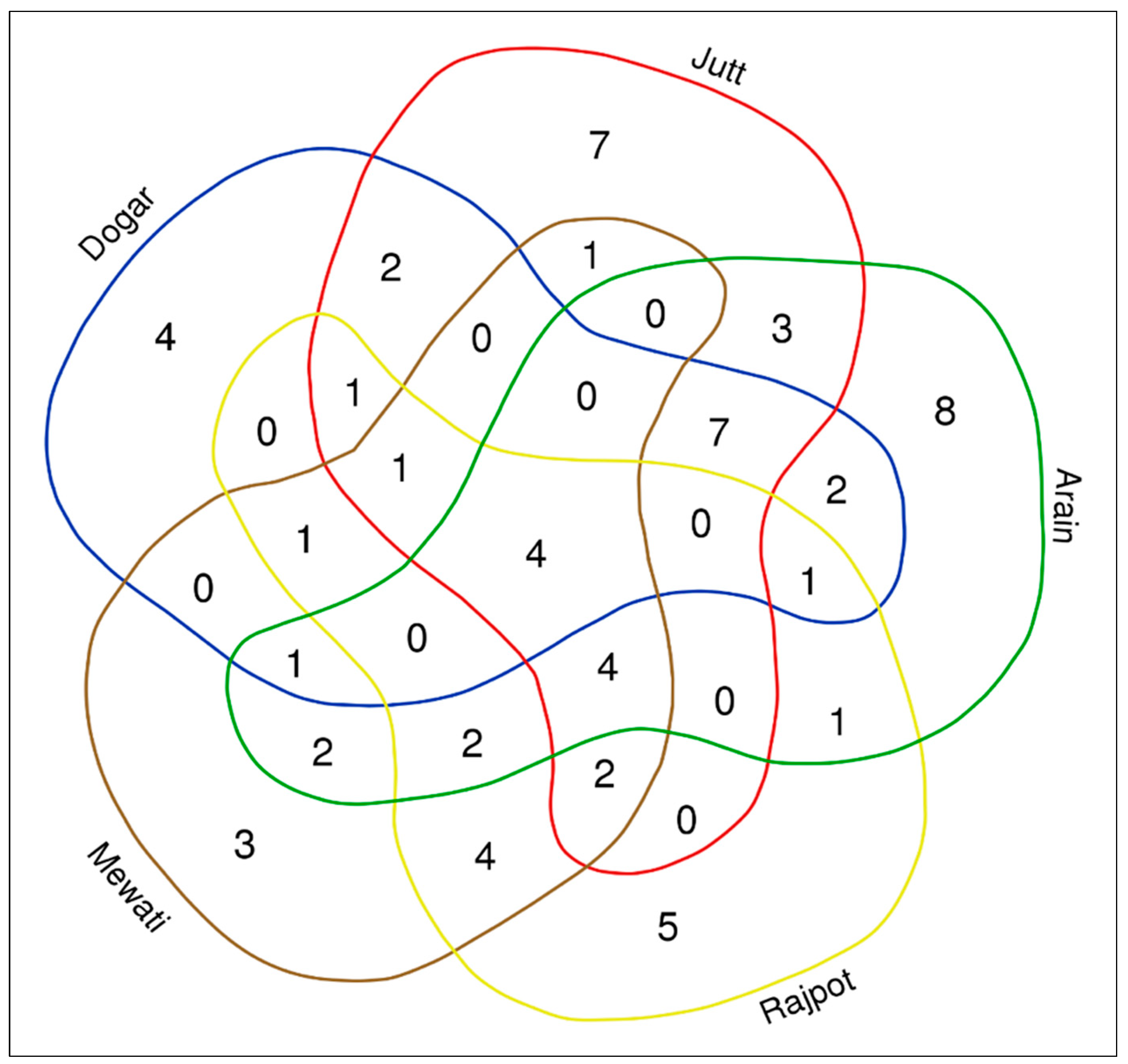 Biology 12 00269 g006