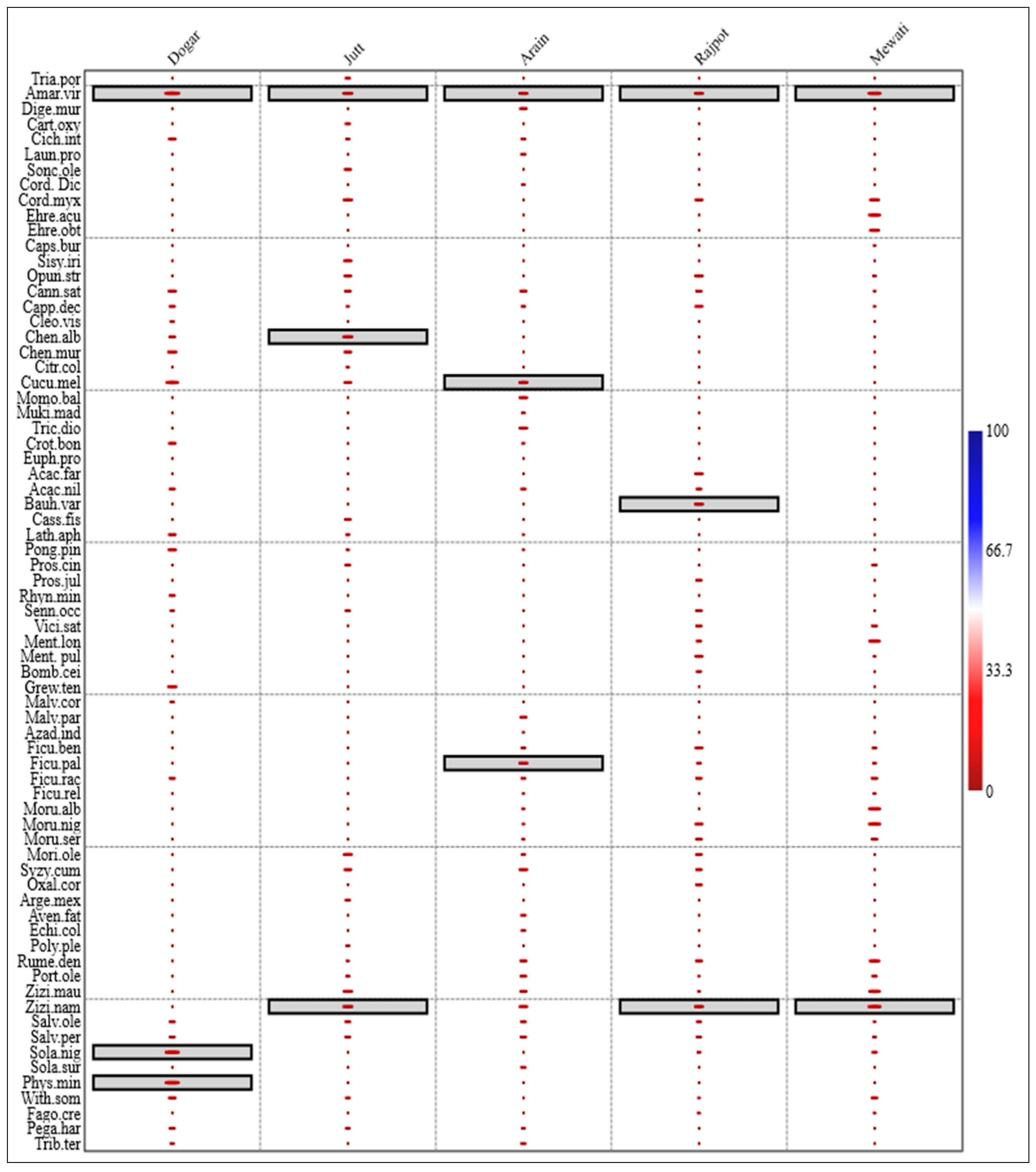 Biology 12 00269 g007