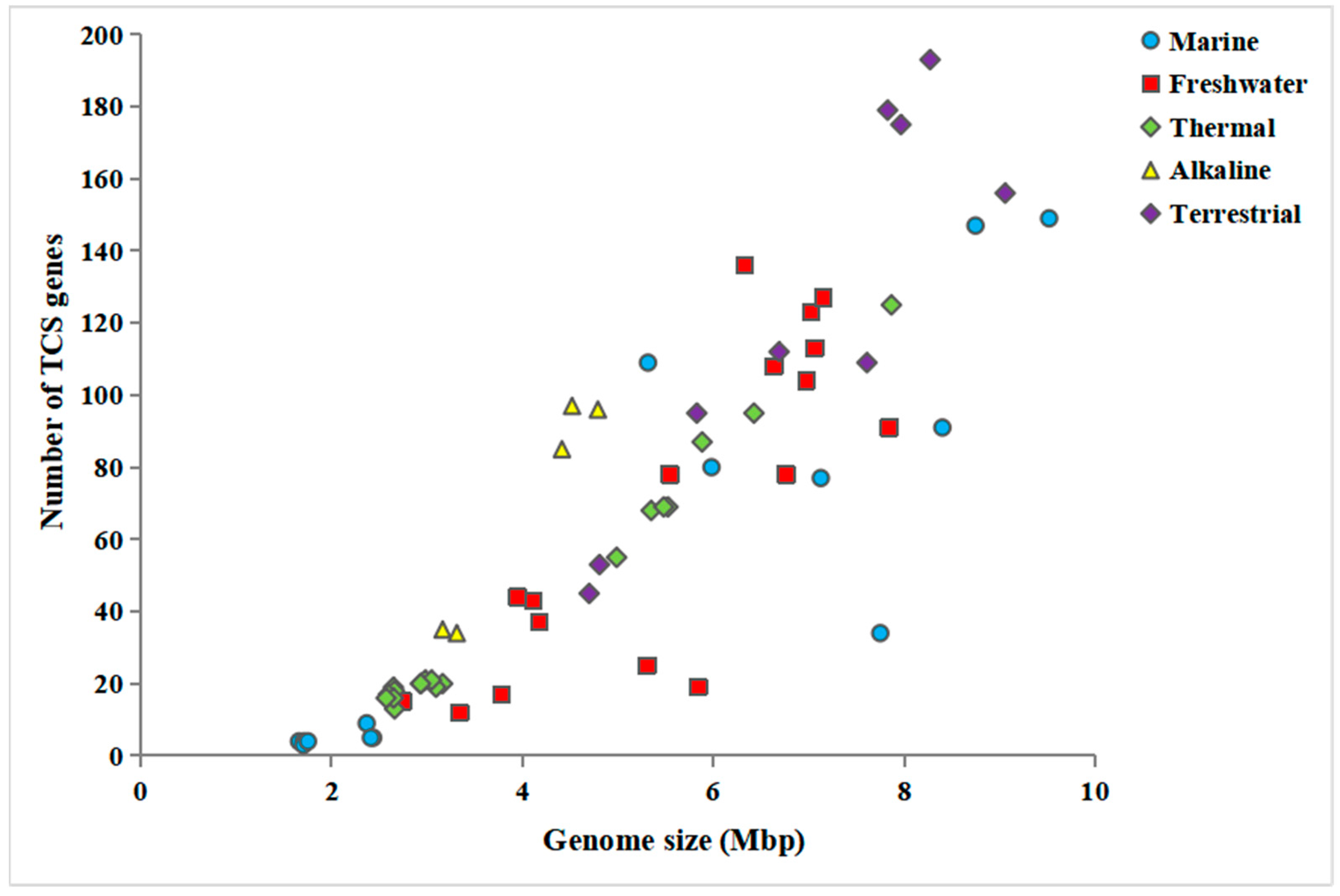 Biology 12 00271 g001