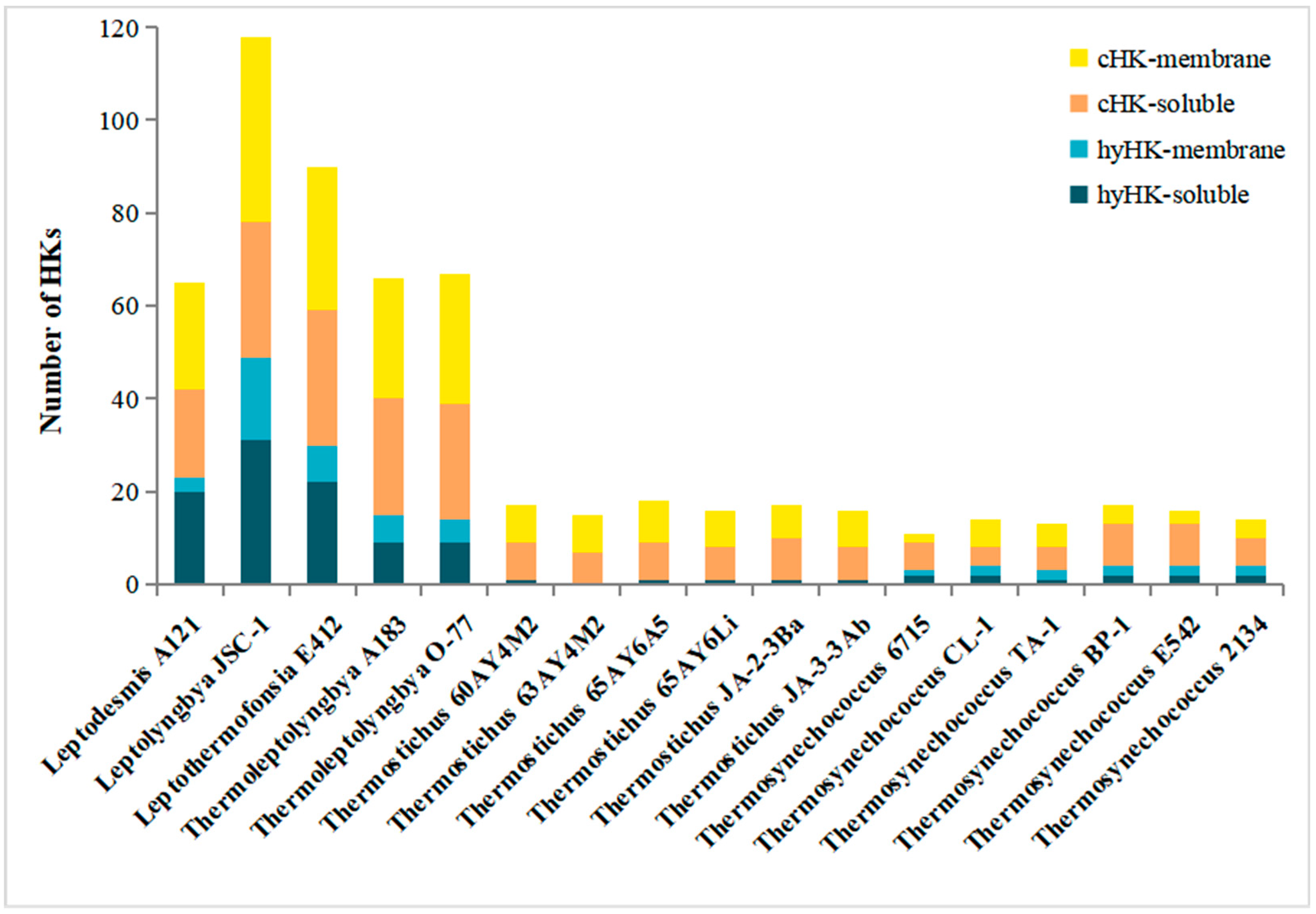 Biology 12 00271 g002