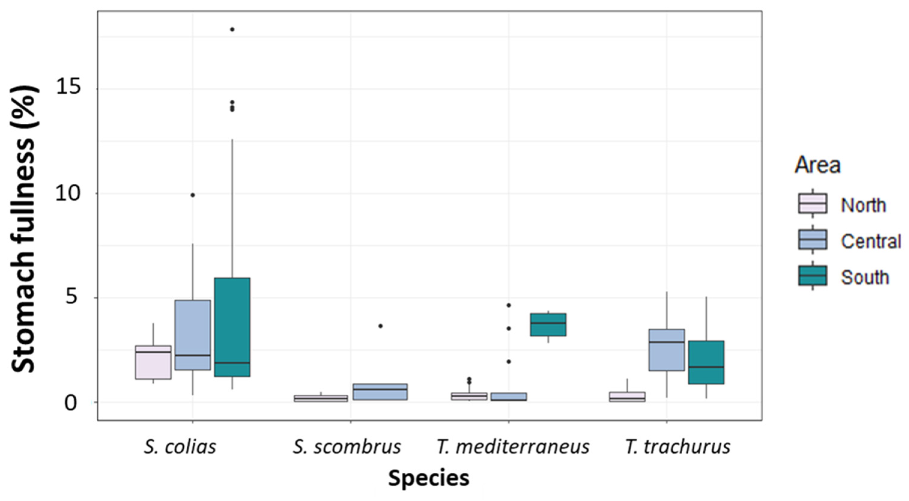 Biology 12 00272 g003